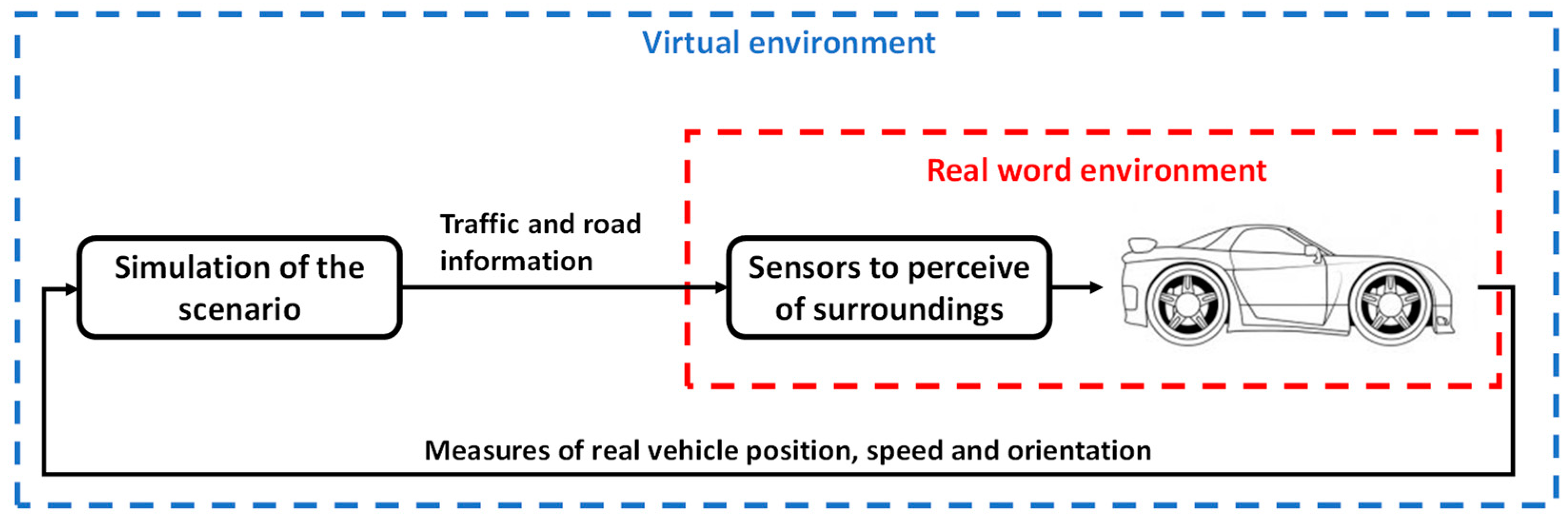 Energies 14 07974 g004