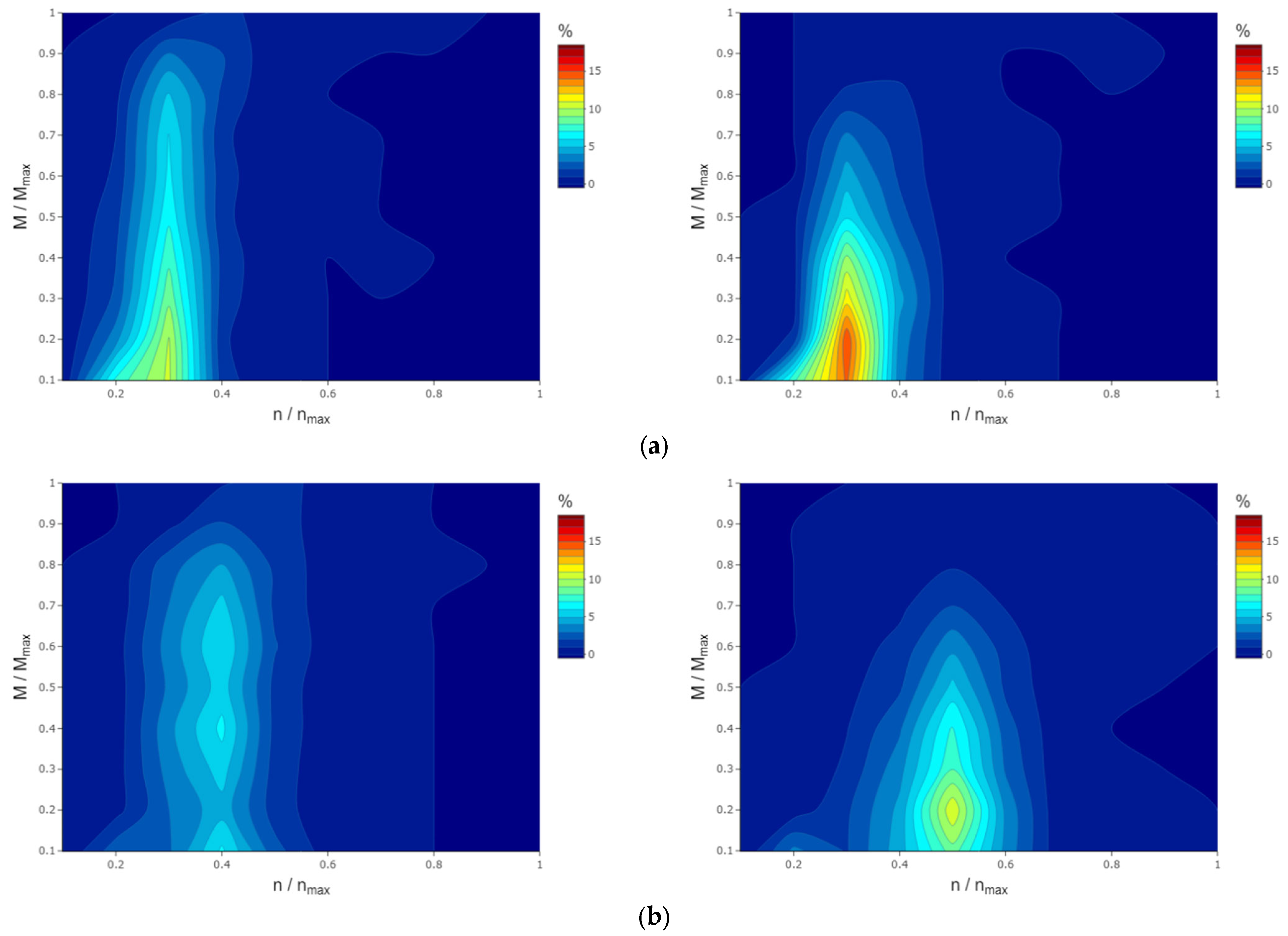 Energies 14 07979 g004a