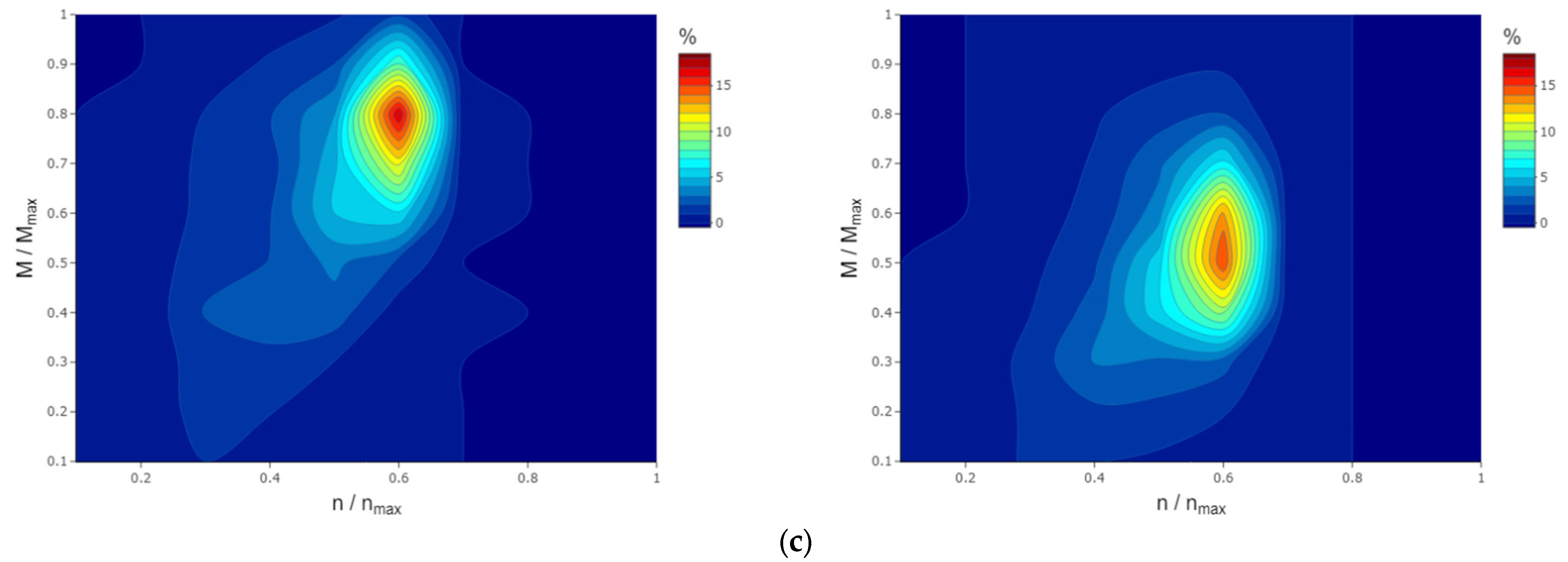 Energies 14 07979 g004b