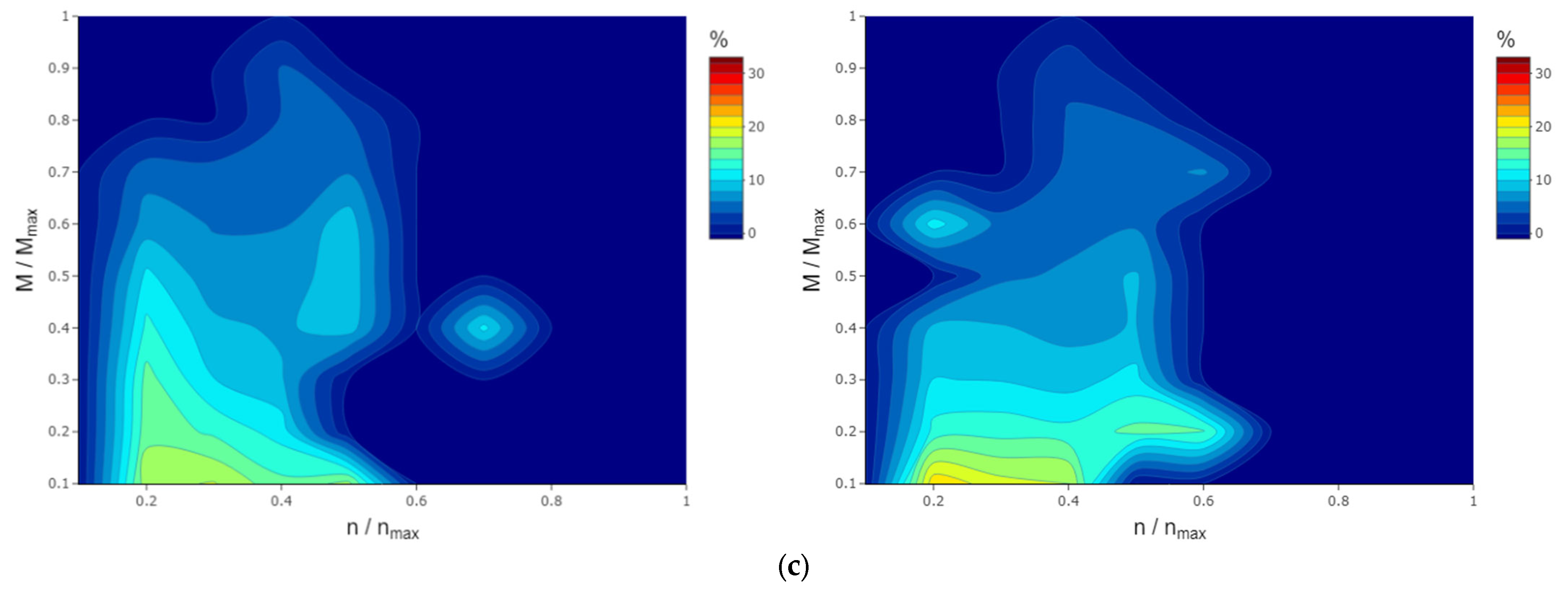 Energies 14 07979 g006b