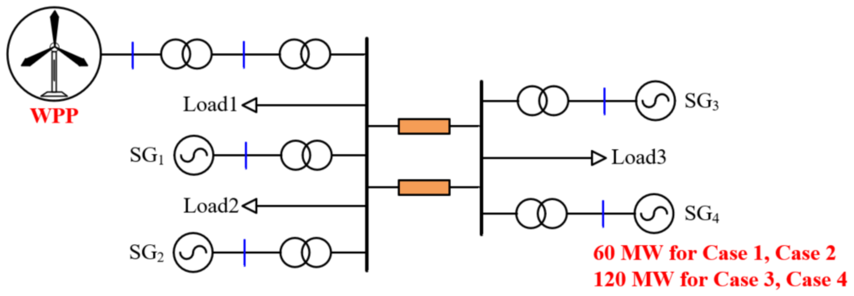 Energies 14 07980 g004 Energies 14 07980 g004