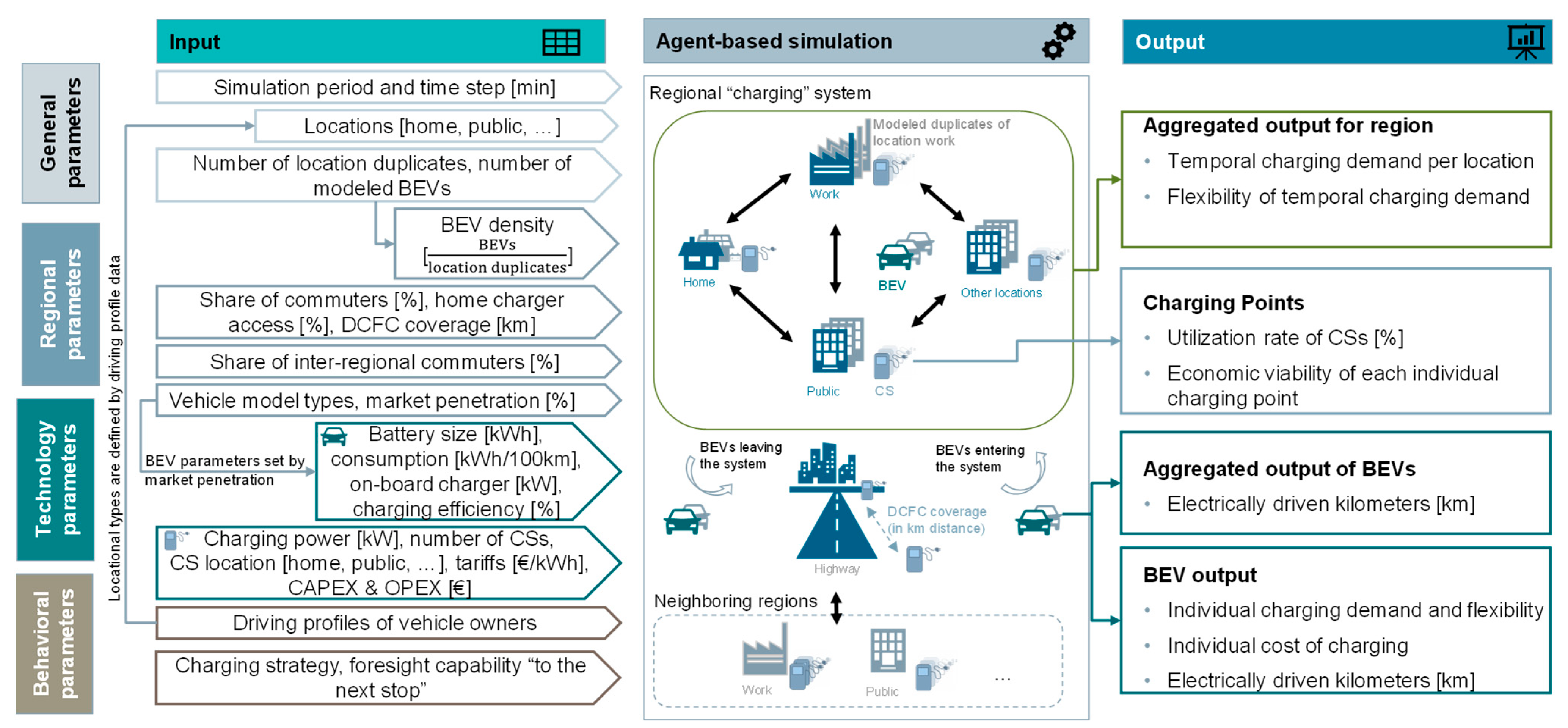Energies 14 07992 g001