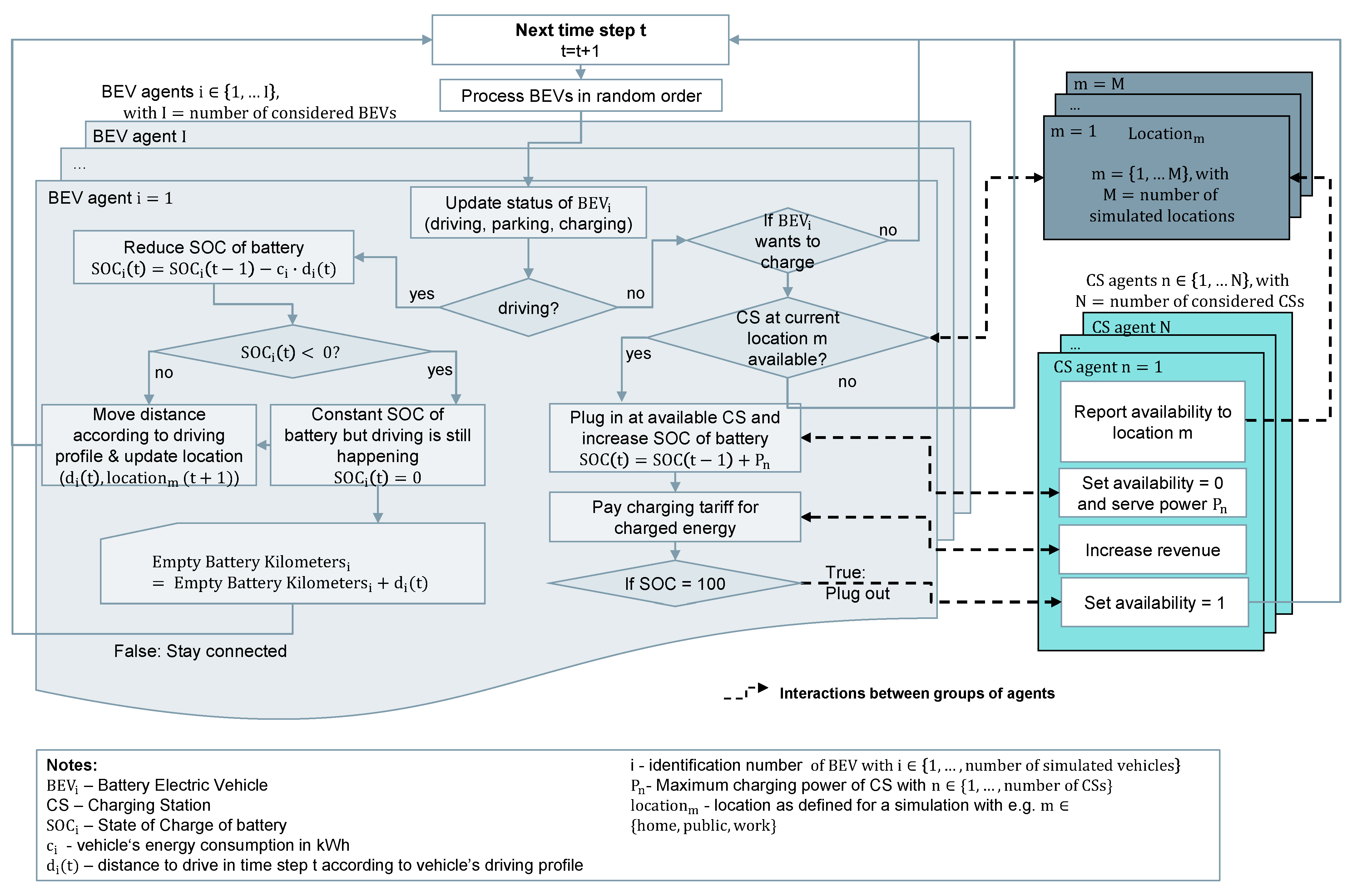 Energies 14 07992 g002