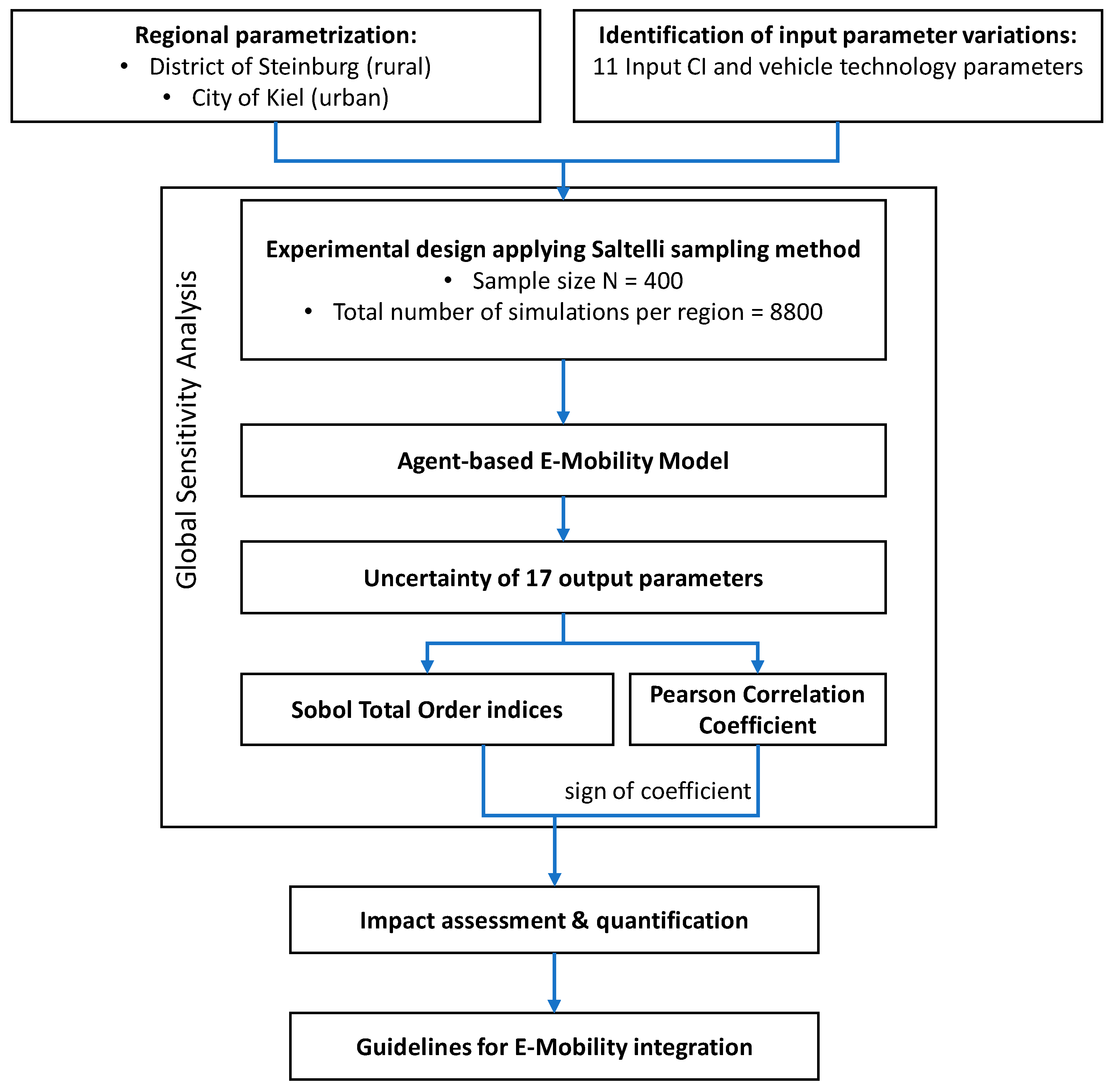 Energies 14 07992 g003