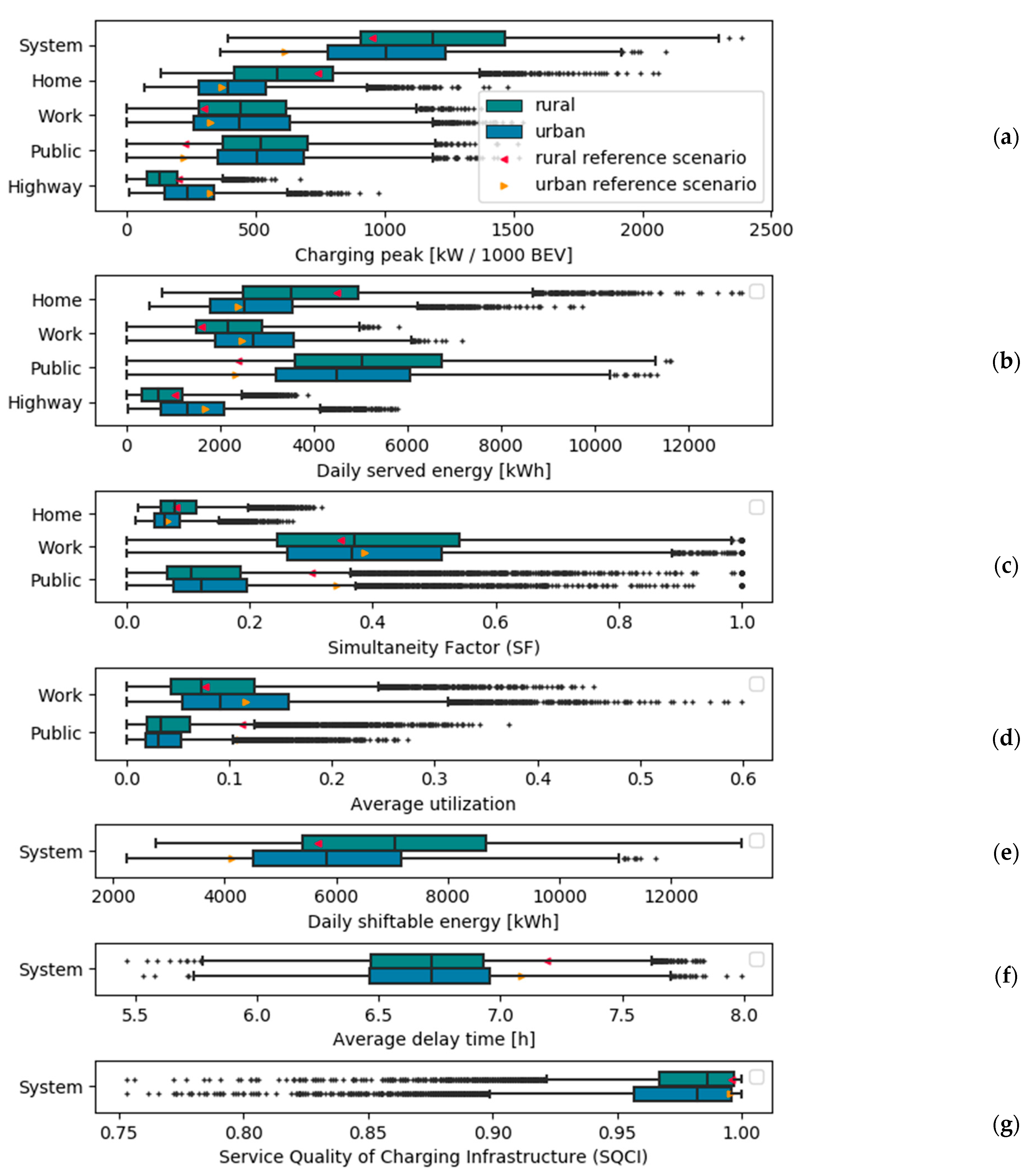Energies 14 07992 g005