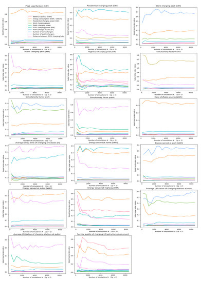 Energies 14 07992 g0a1 550