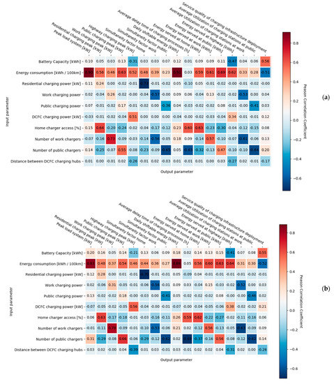 Energies 14 07992 g0a2 550