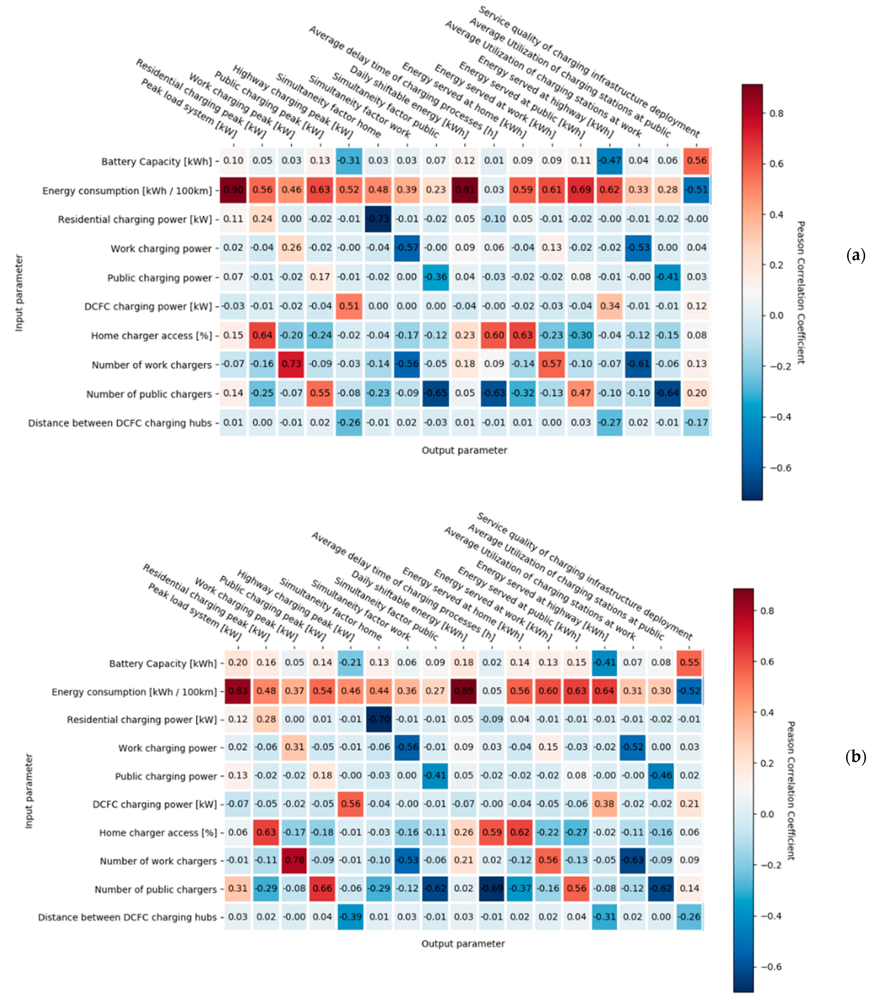Energies 14 07992 g0a2