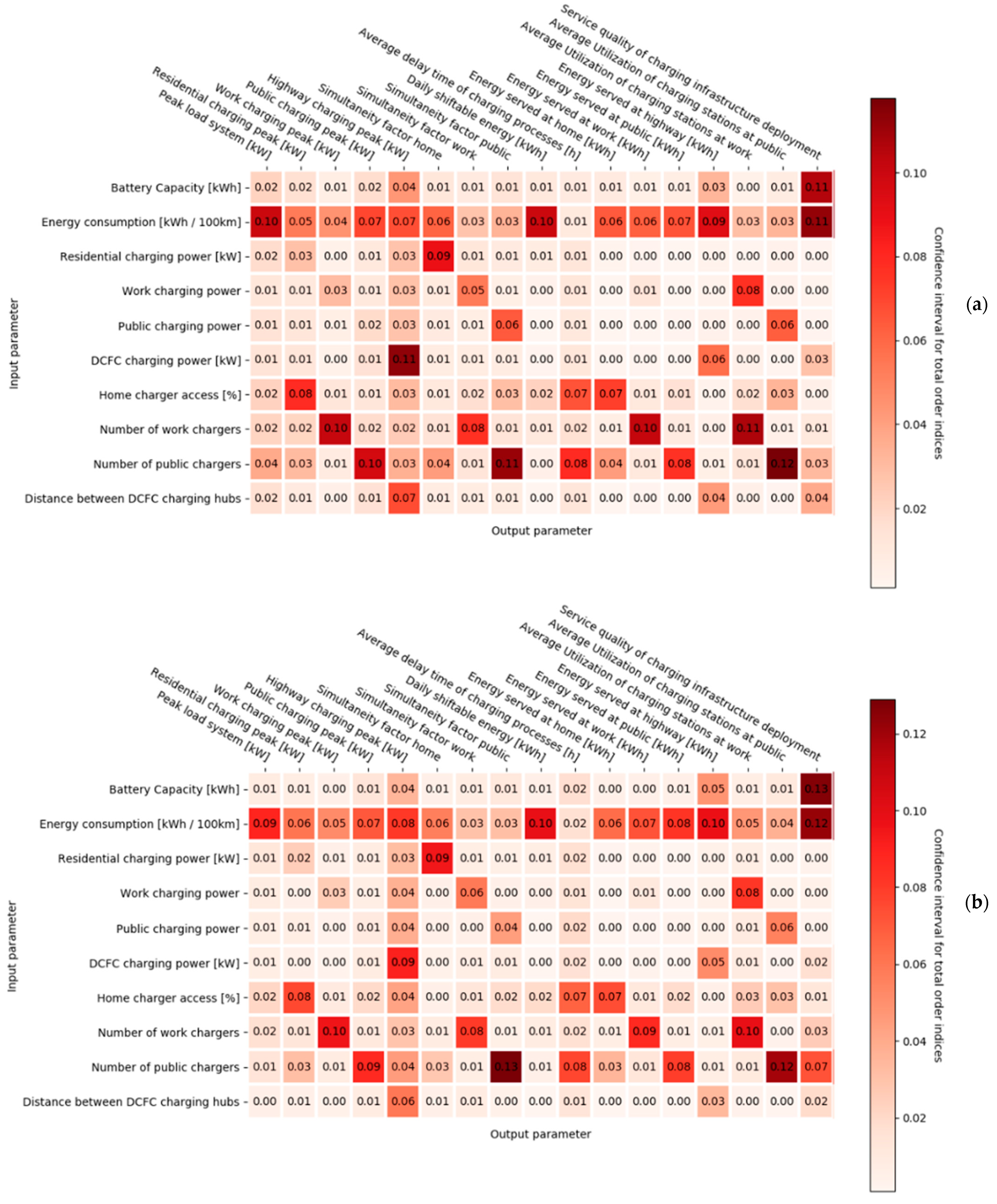Energies 14 07992 g0a3