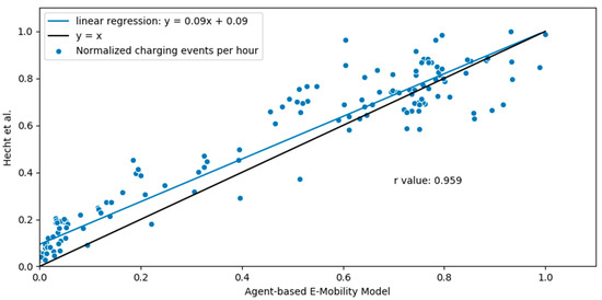 Energies 14 07992 g0a5 550