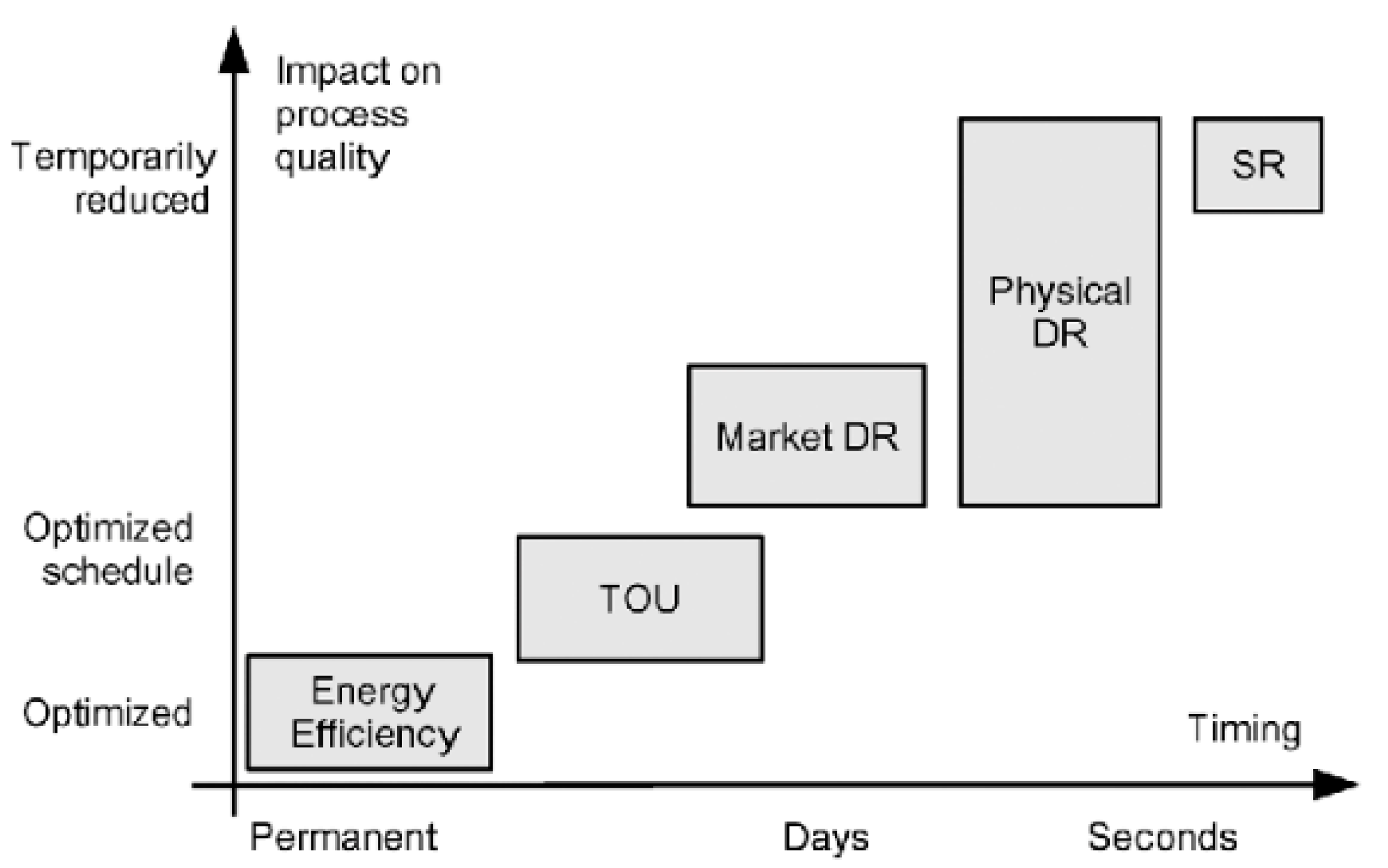 Energies 14 07994 g001