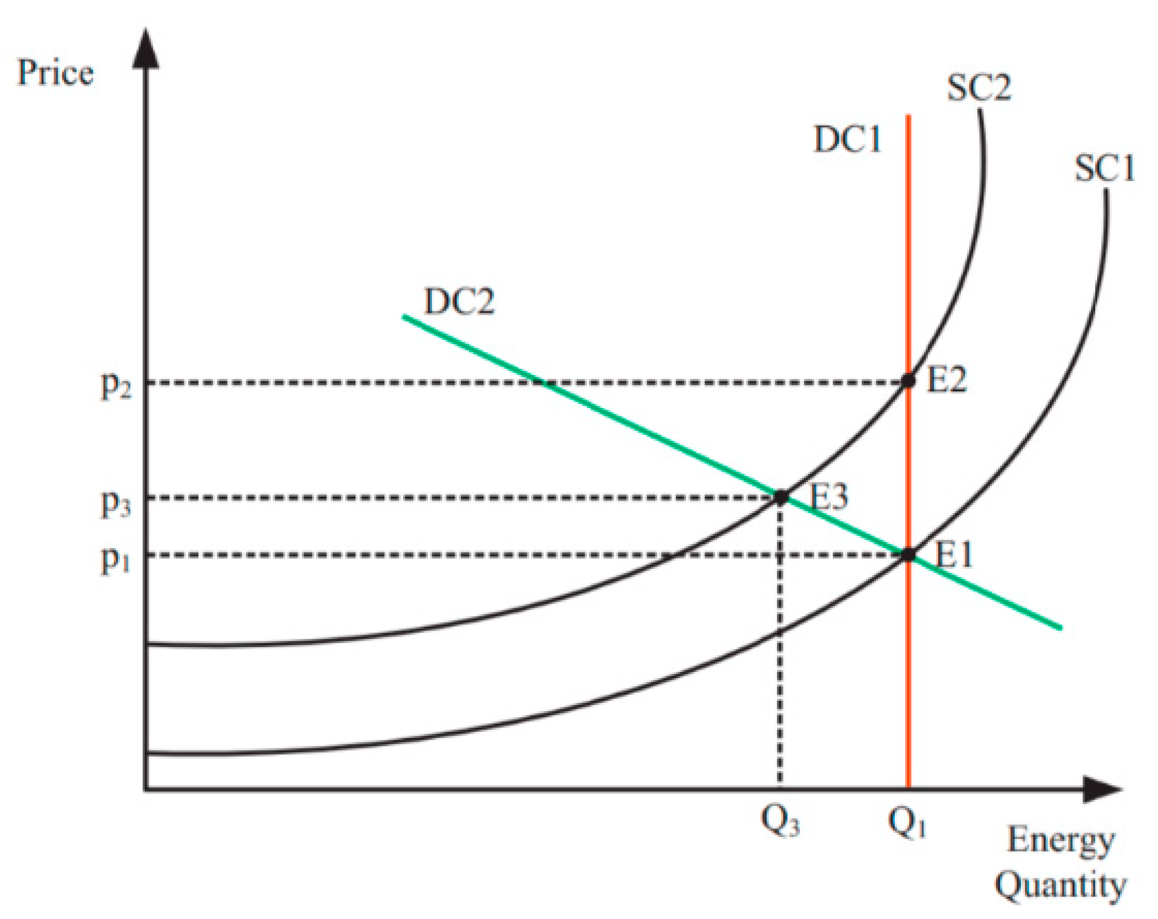 Energies 14 07994 g003
