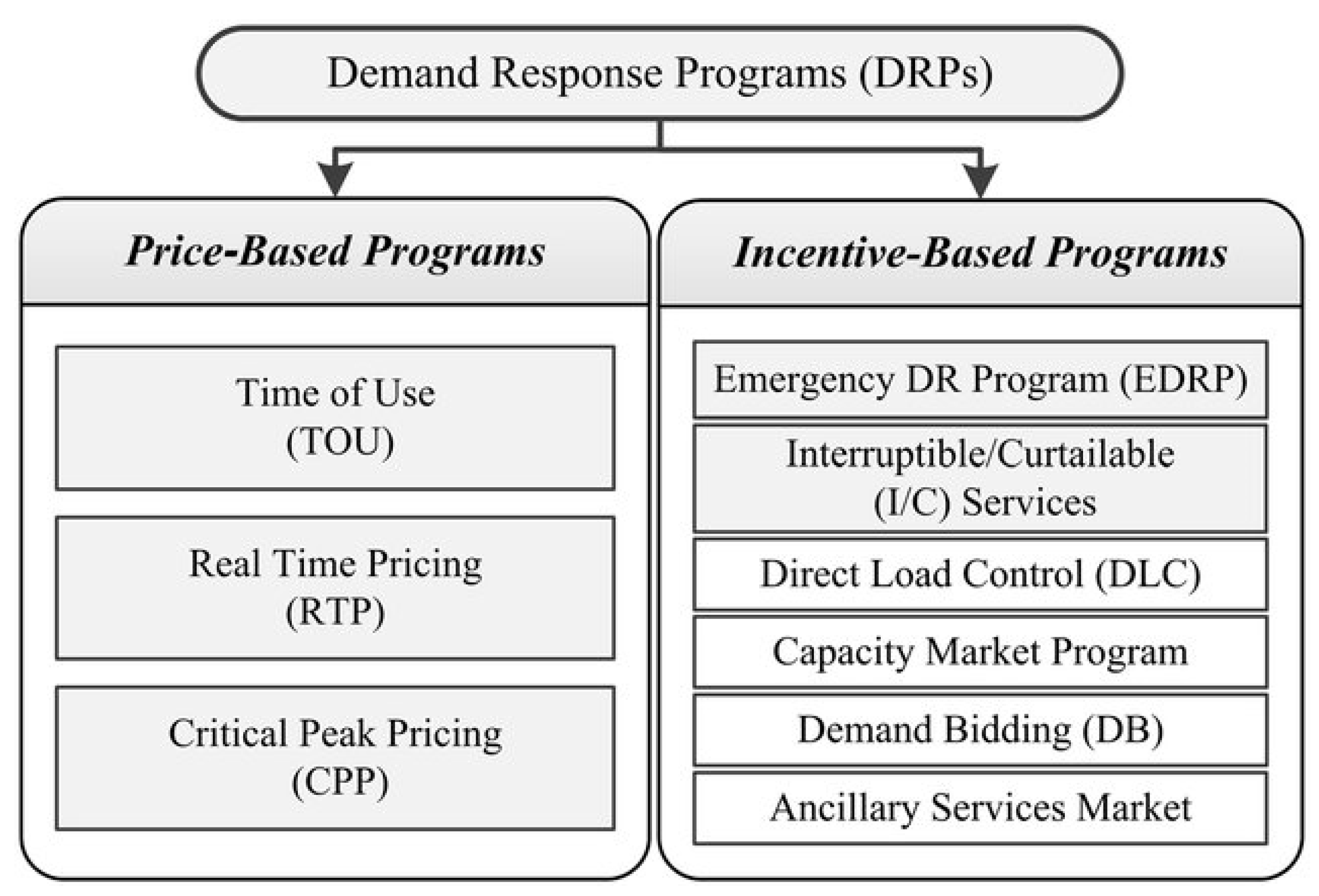 Energies 14 07994 g004