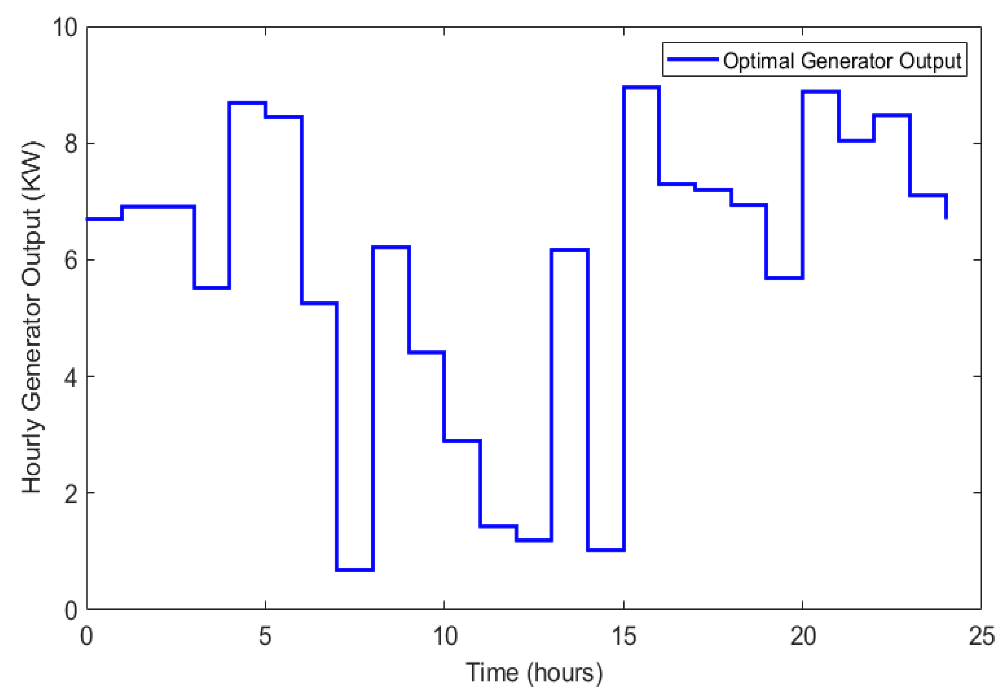 Energies 14 07994 g008