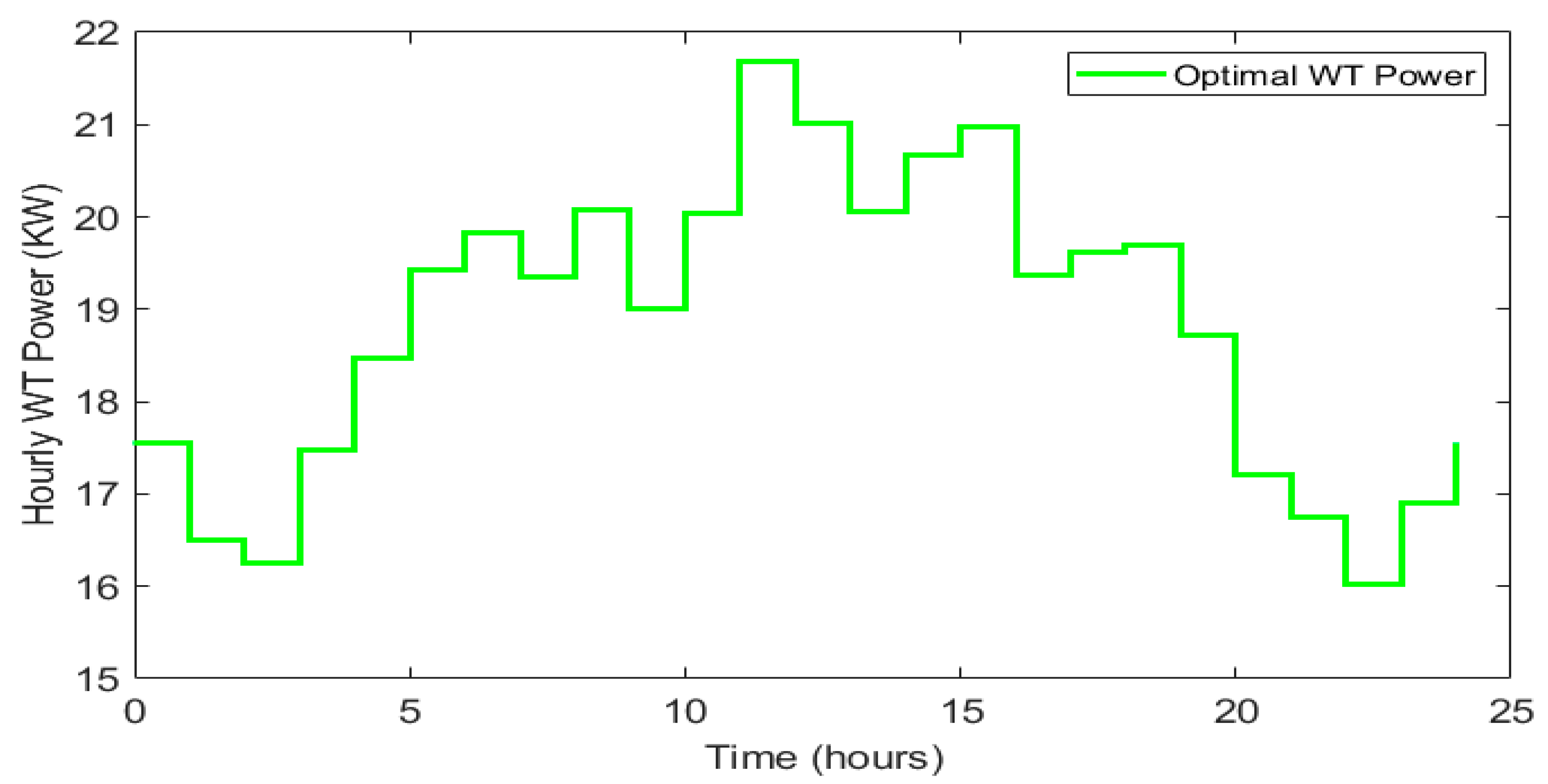 Energies 14 07994 g010