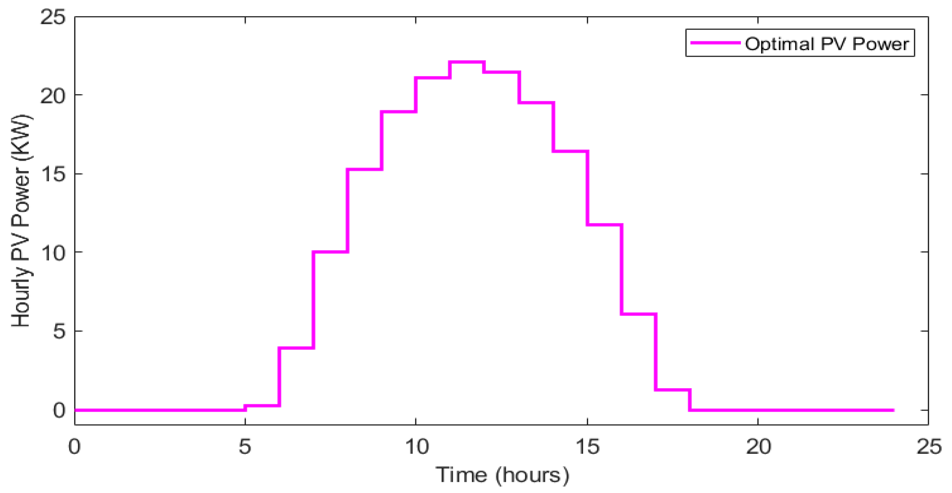 Energies 14 07994 g011