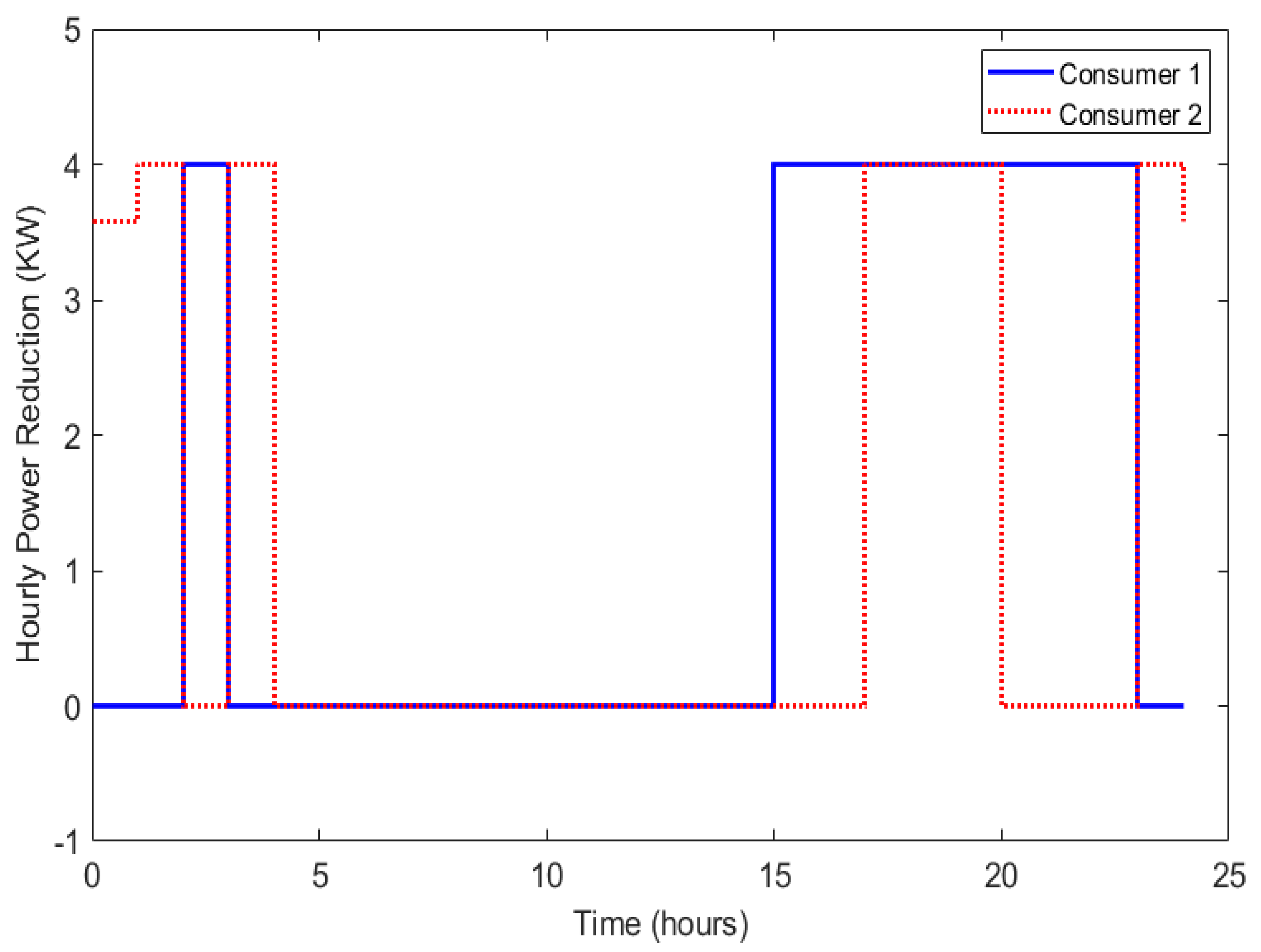 Energies 14 07994 g012