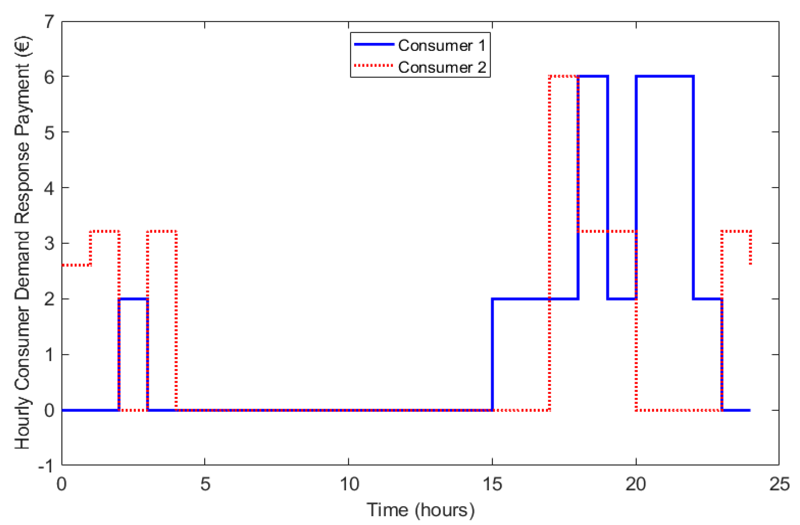 Energies 14 07994 g013