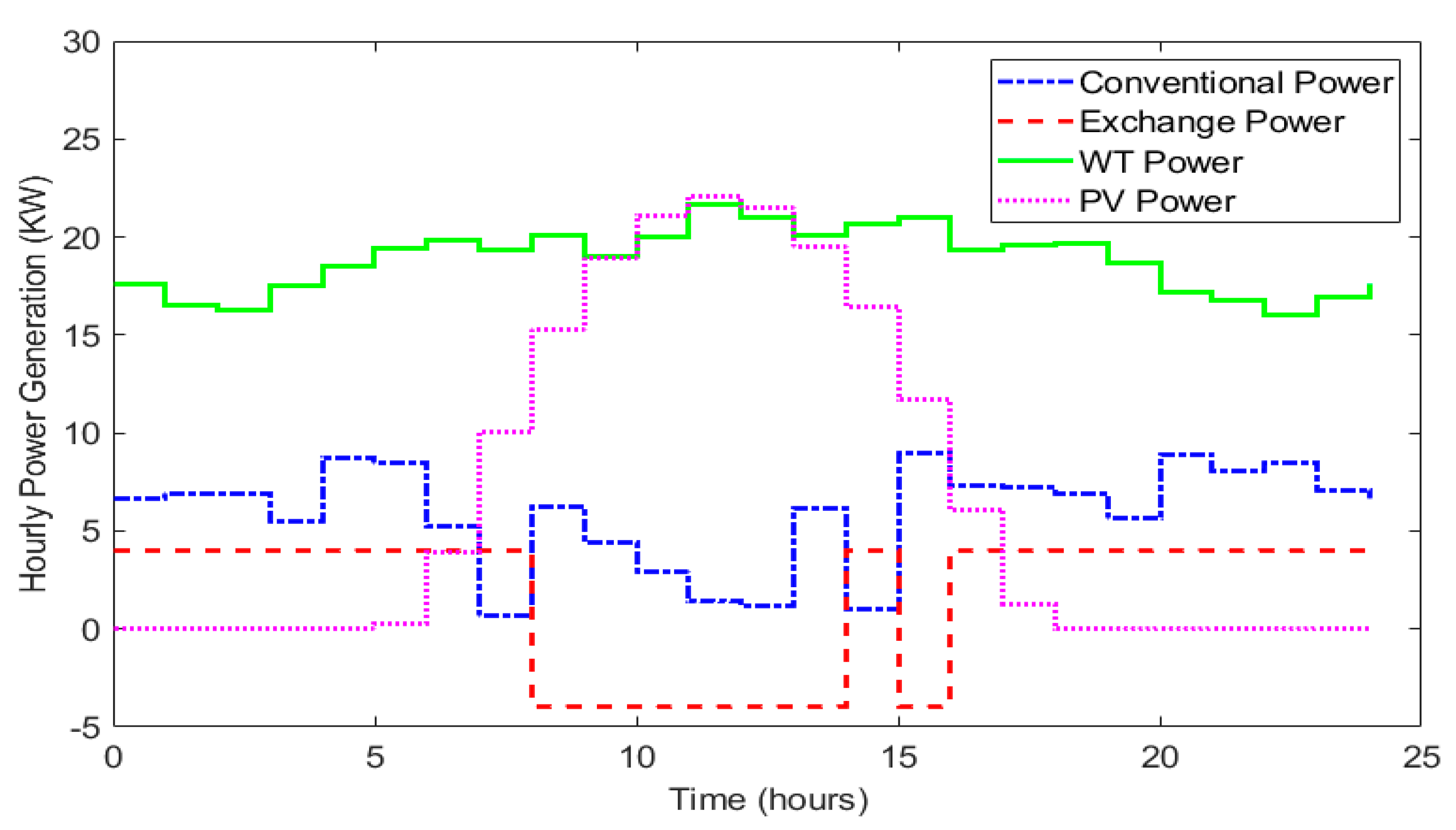 Energies 14 07994 g014