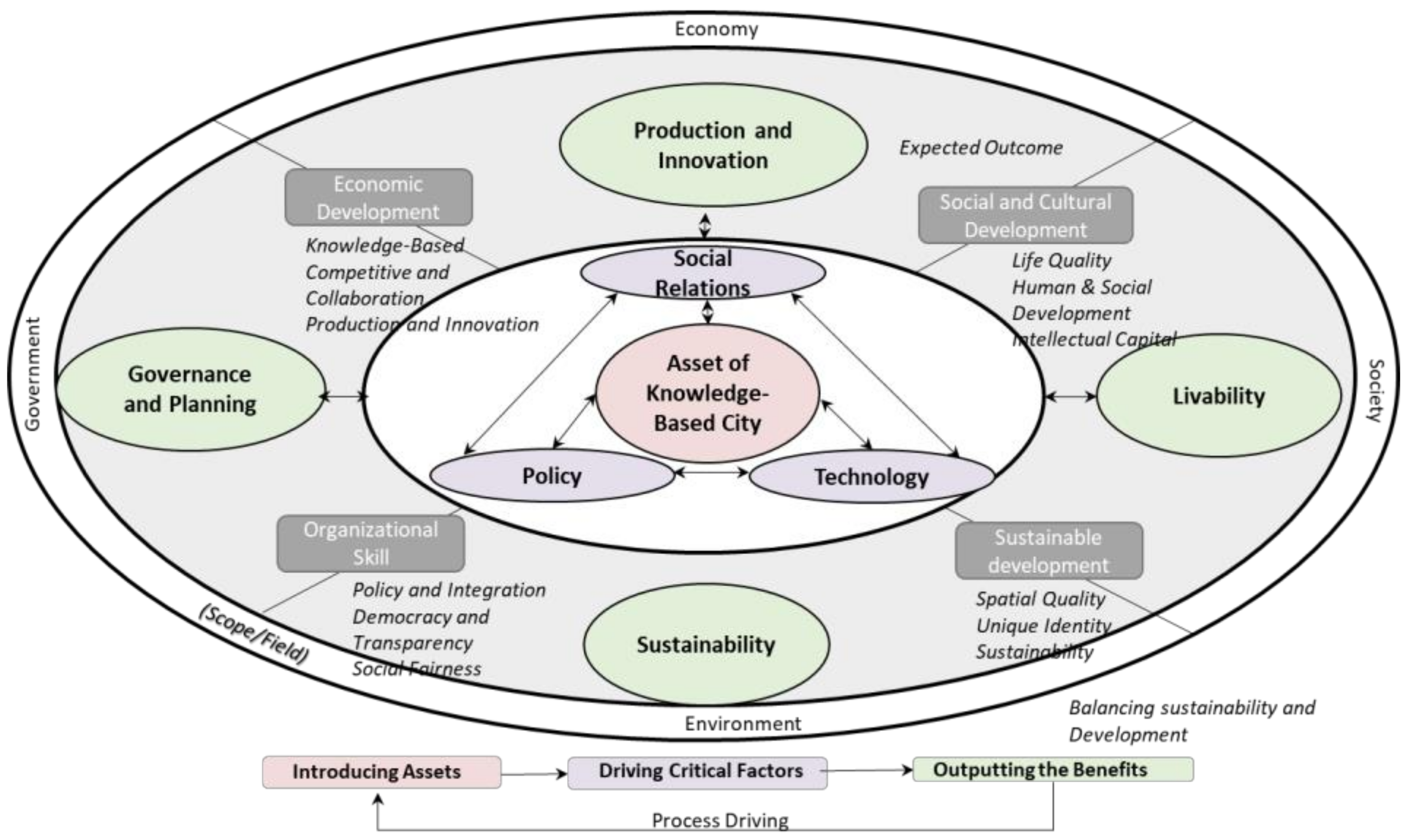 Energies 14 07999 g001