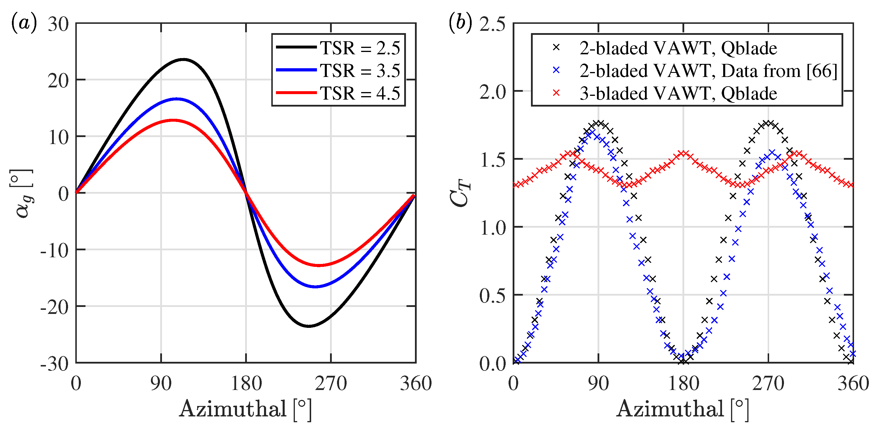 Energies 14 08000 g006