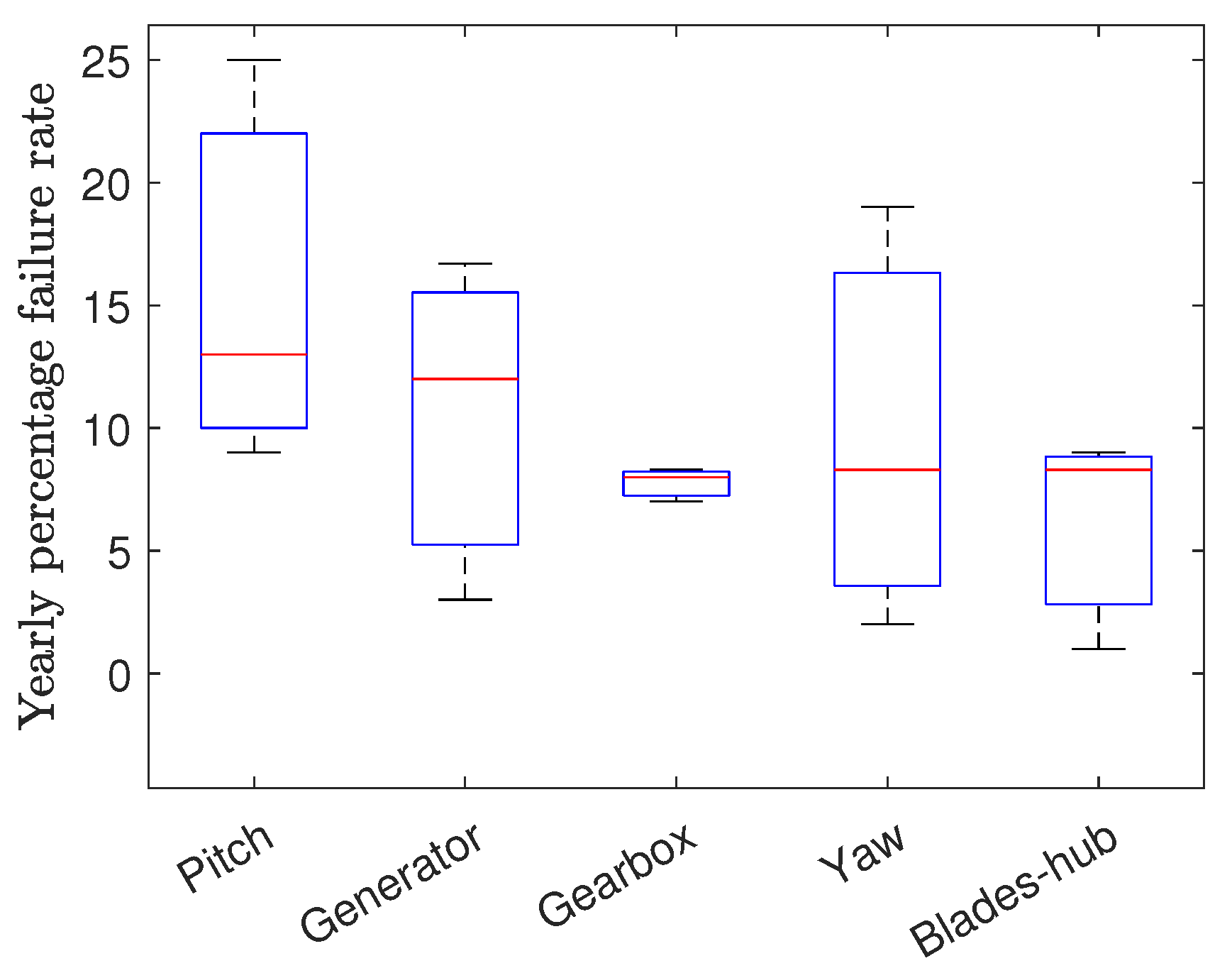 Energies 14 08000 g010