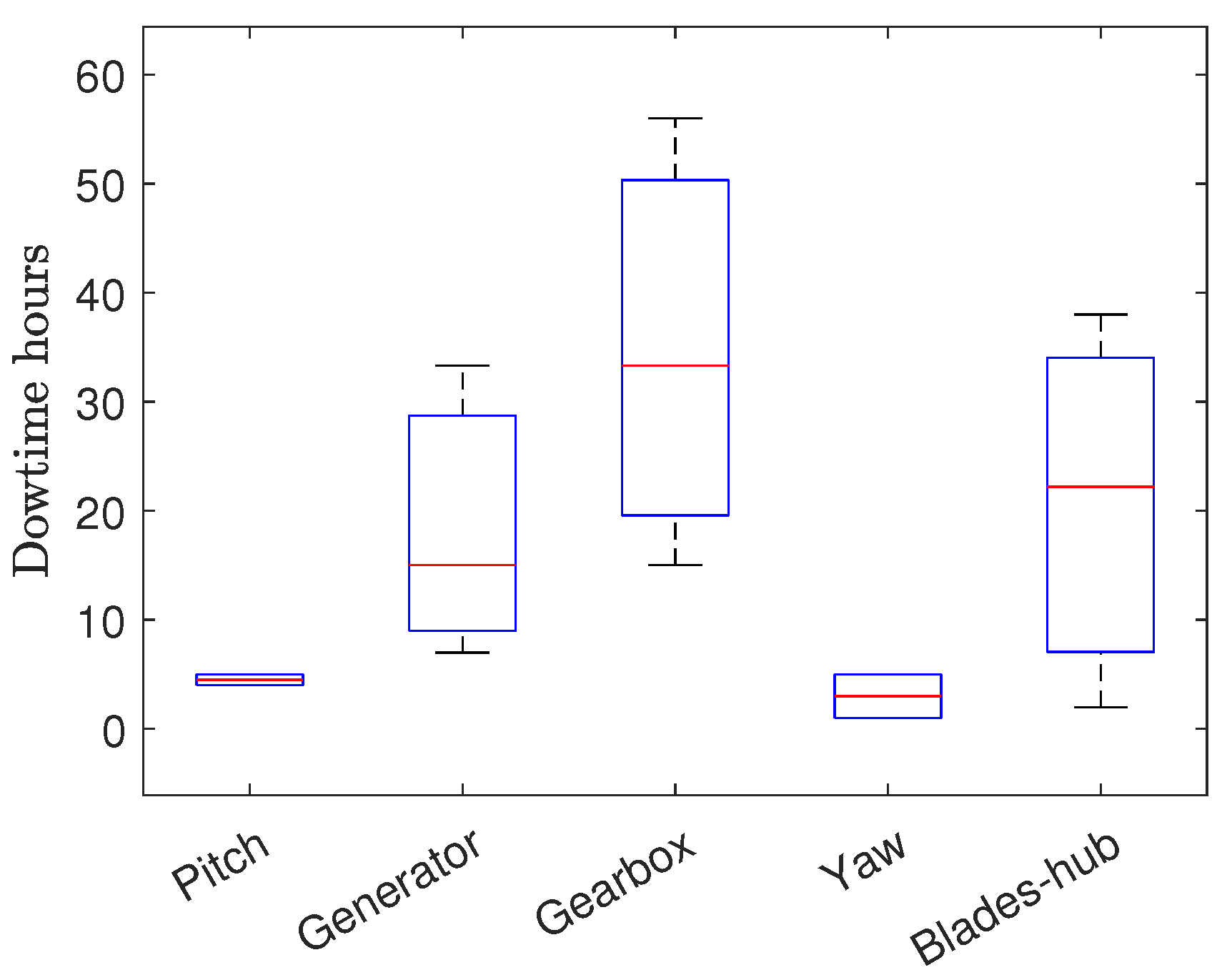 Energies 14 08000 g011