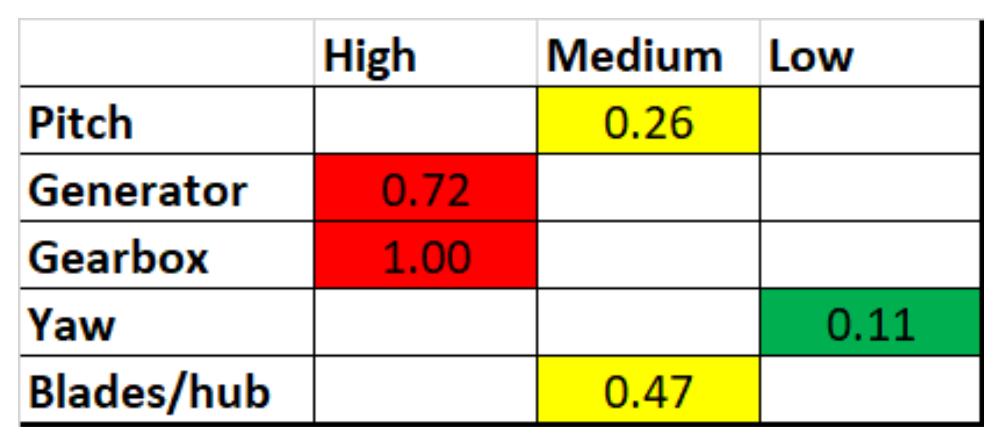 Energies 14 08000 g012