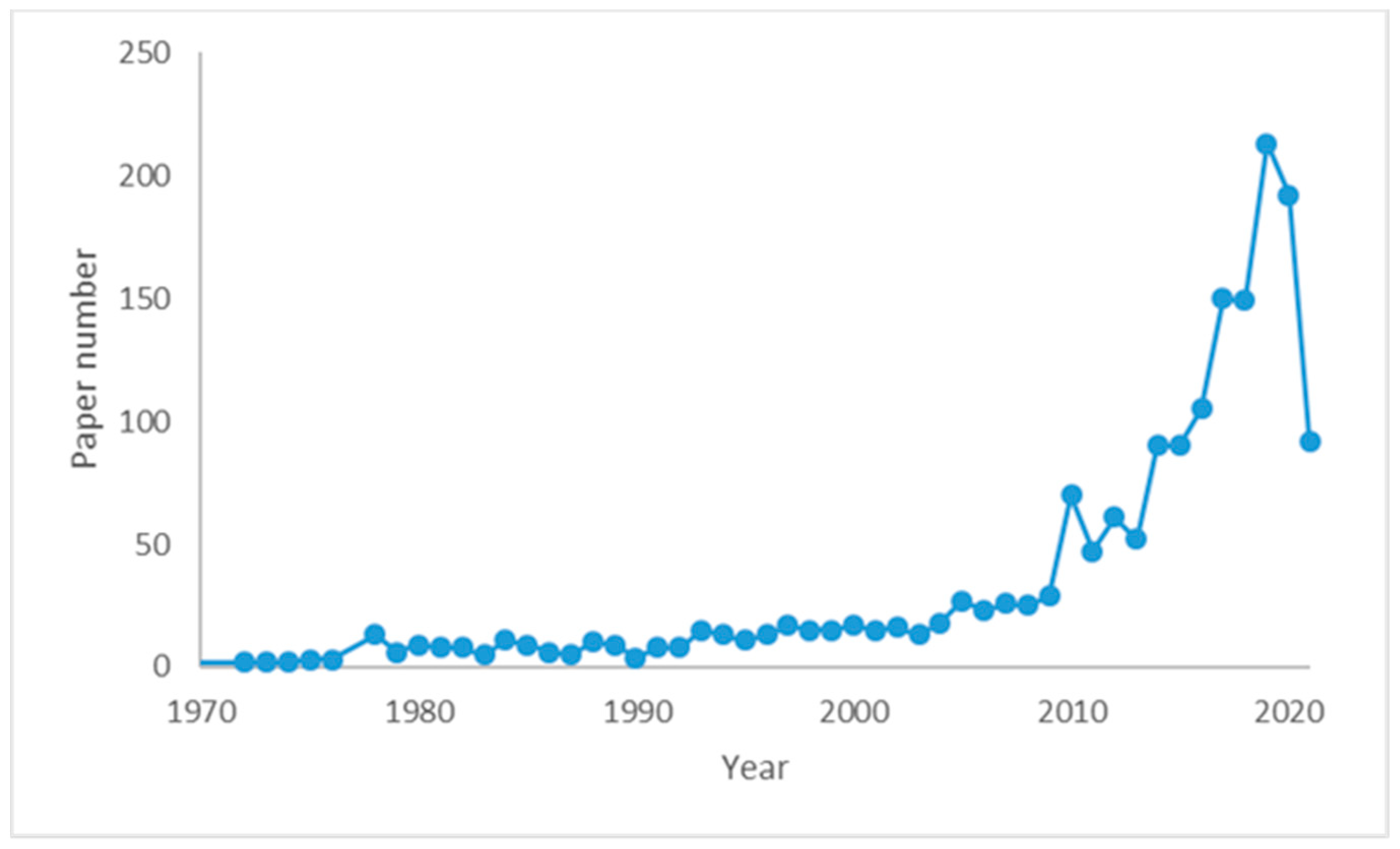 Energies 14 08003 g001
