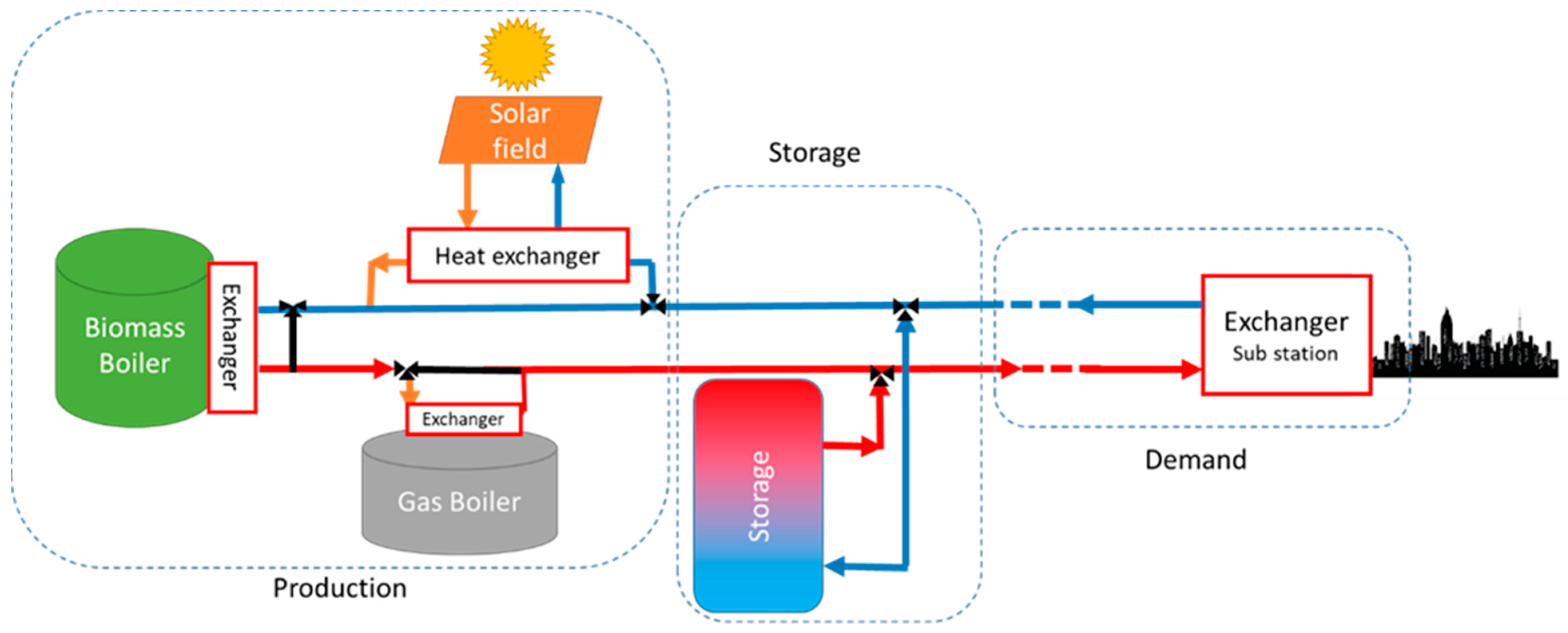 Energies 14 08003 g002