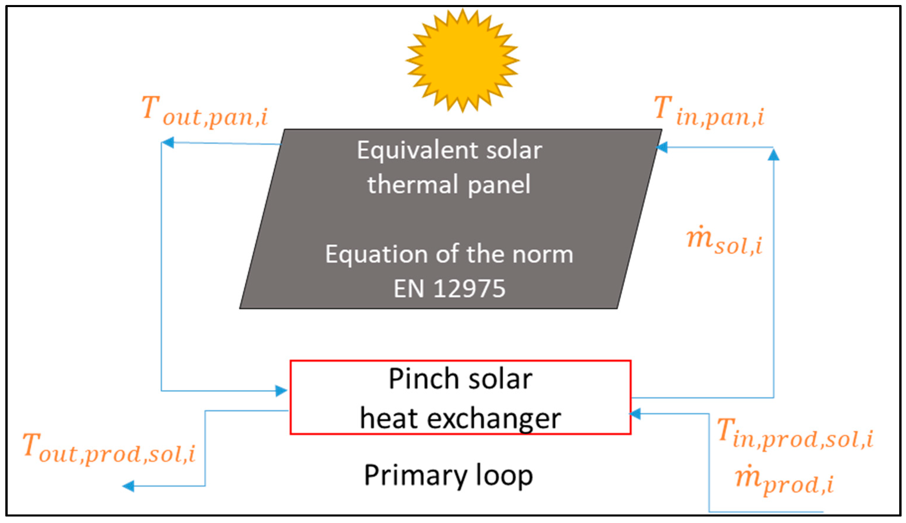 Energies 14 08003 g003