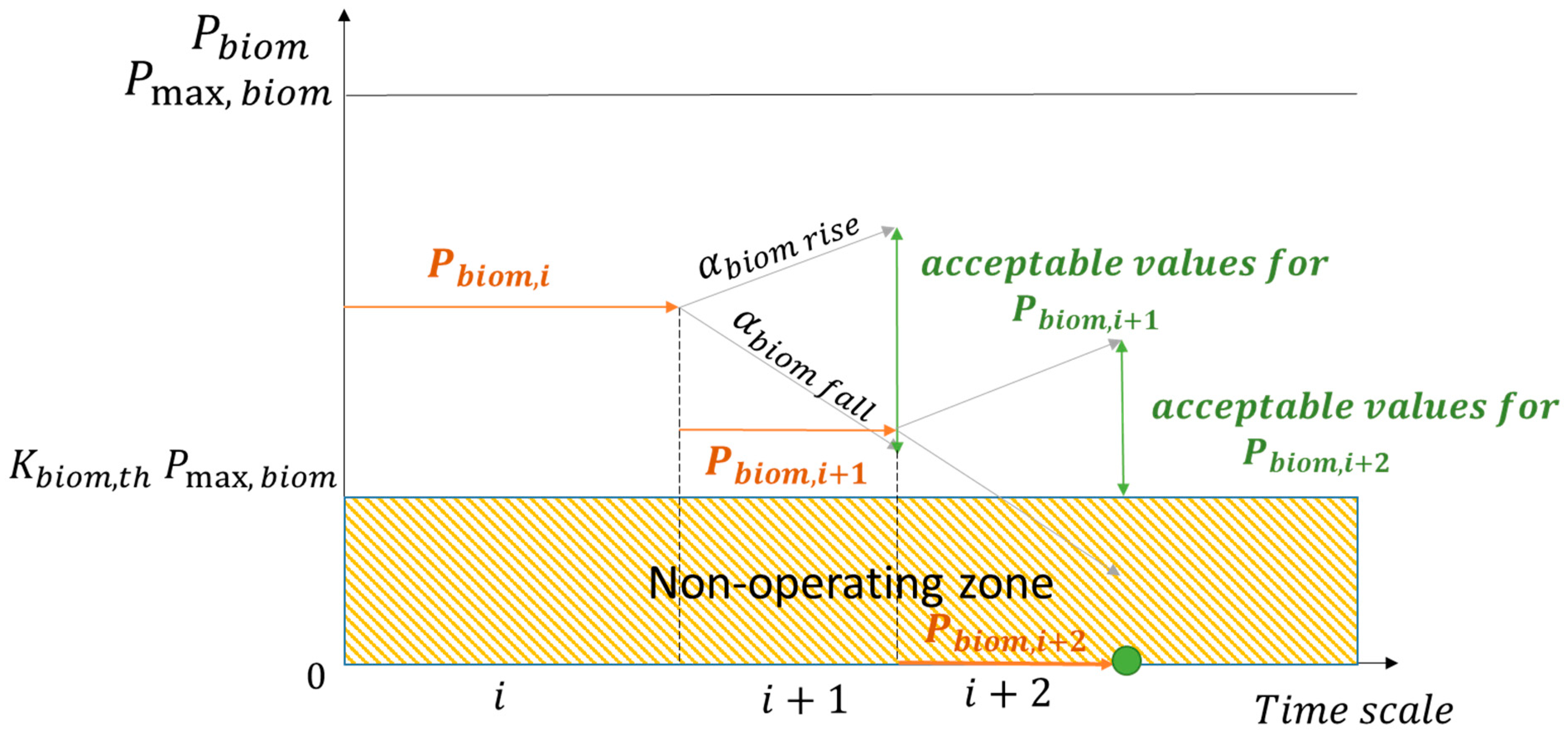 Energies 14 08003 g004