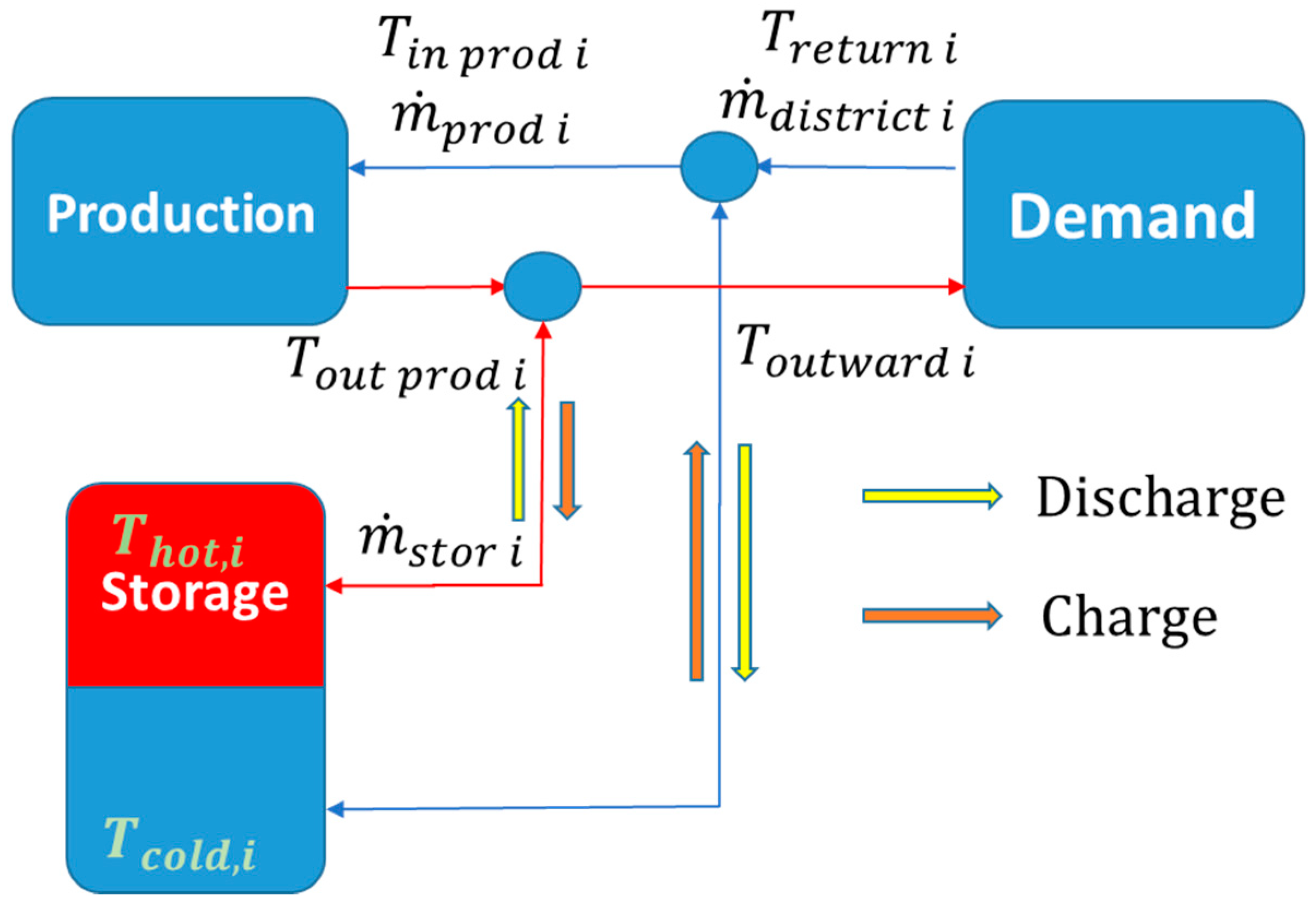 Energies 14 08003 g006