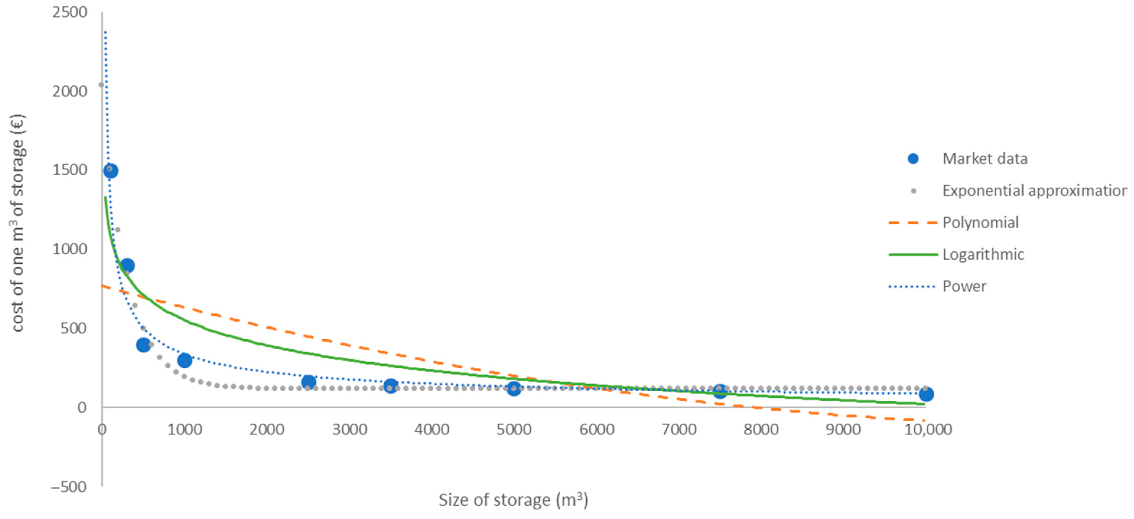 Energies 14 08003 g007