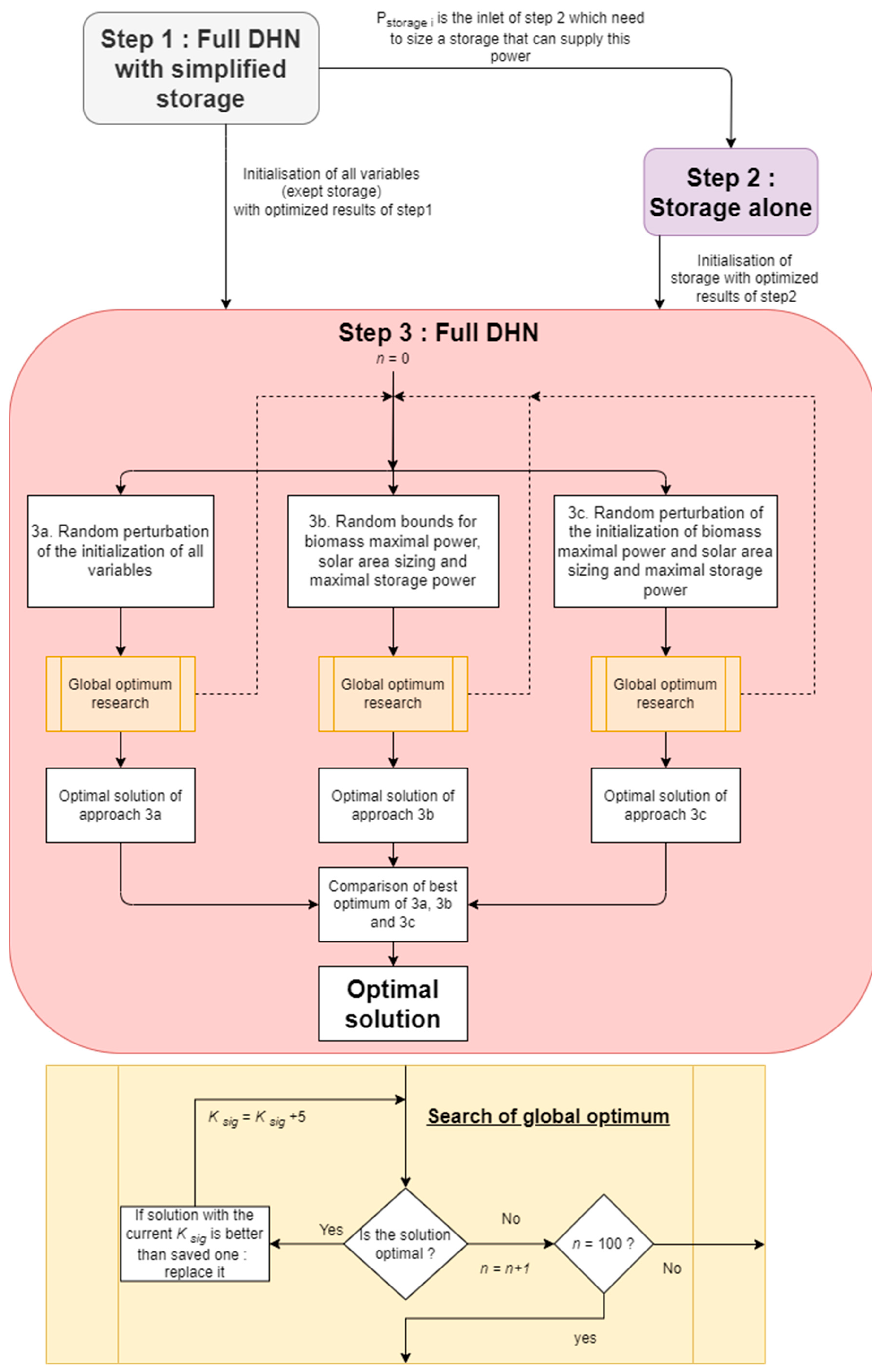 Energies 14 08003 g008