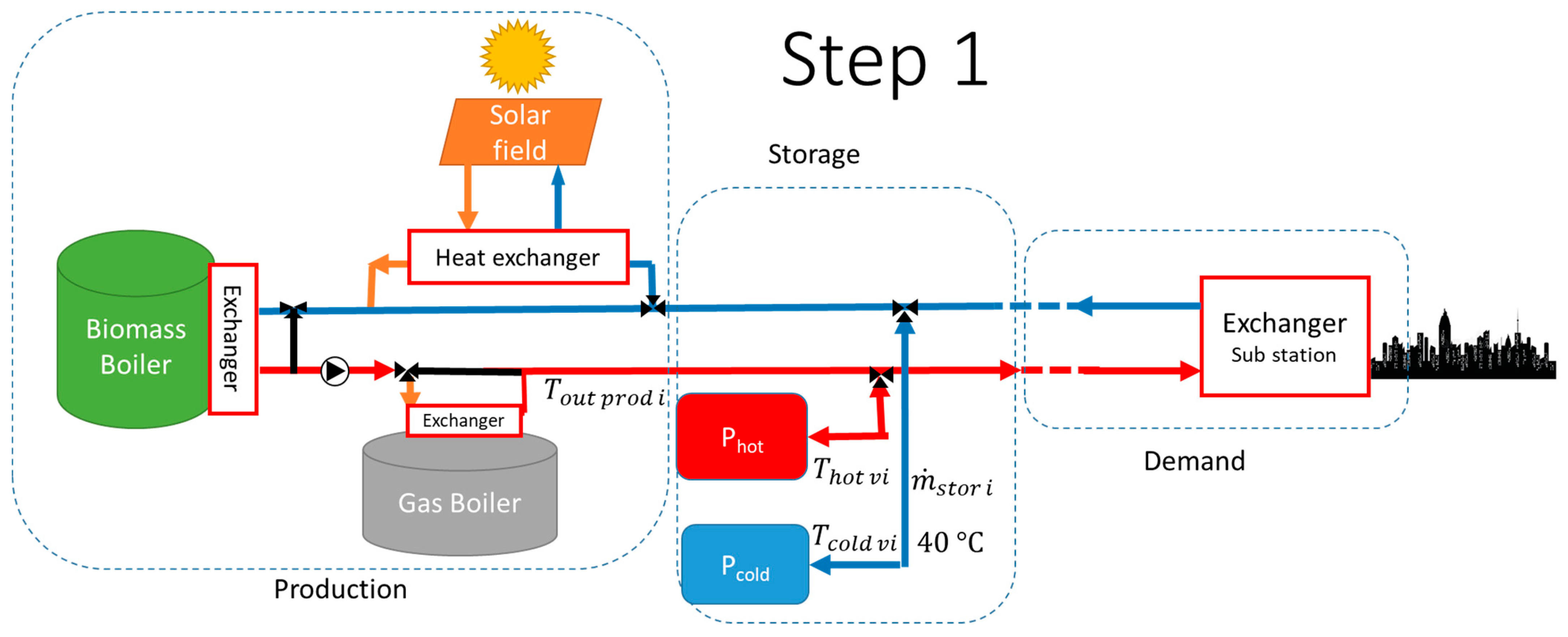 Energies 14 08003 g009