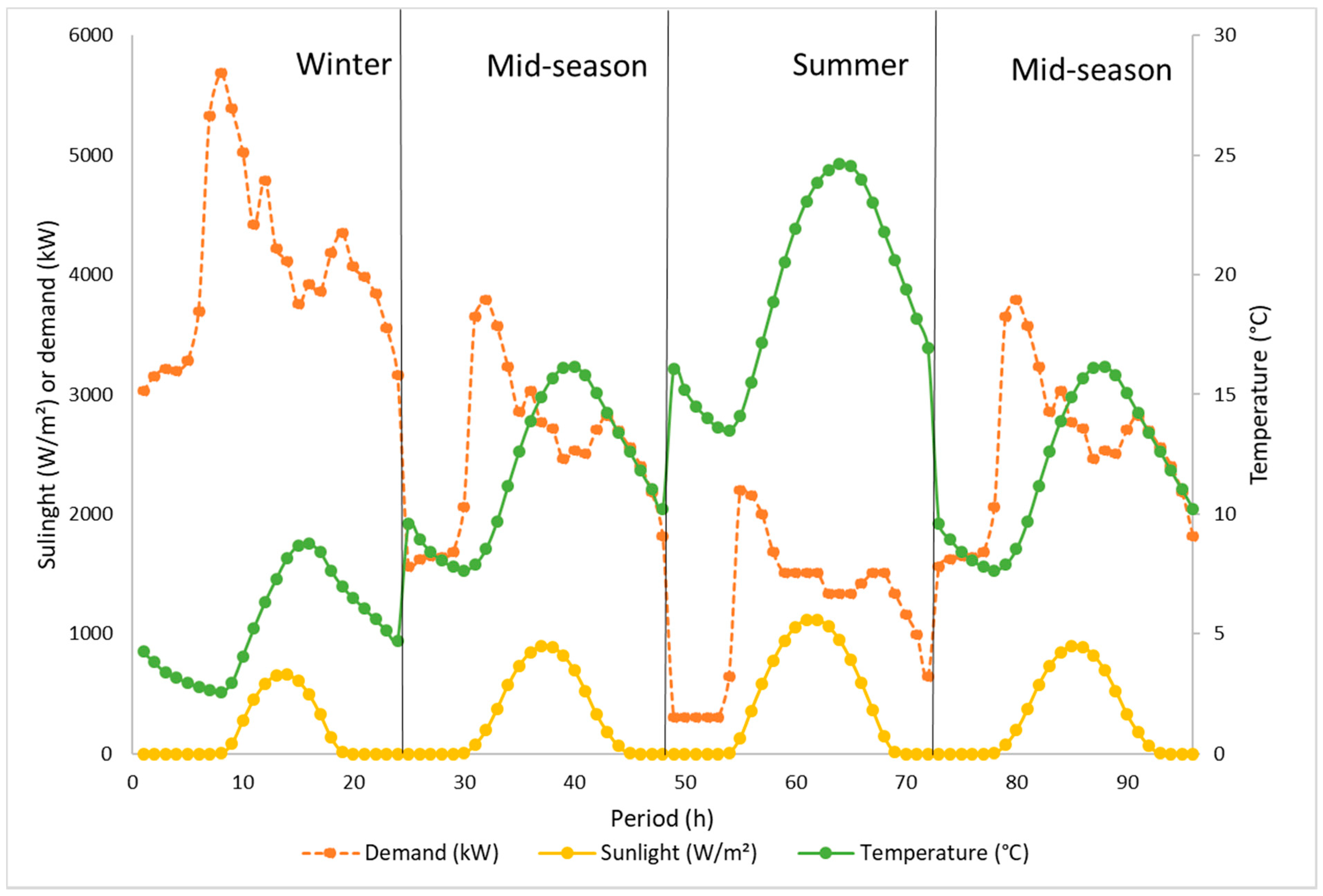 Energies 14 08003 g010
