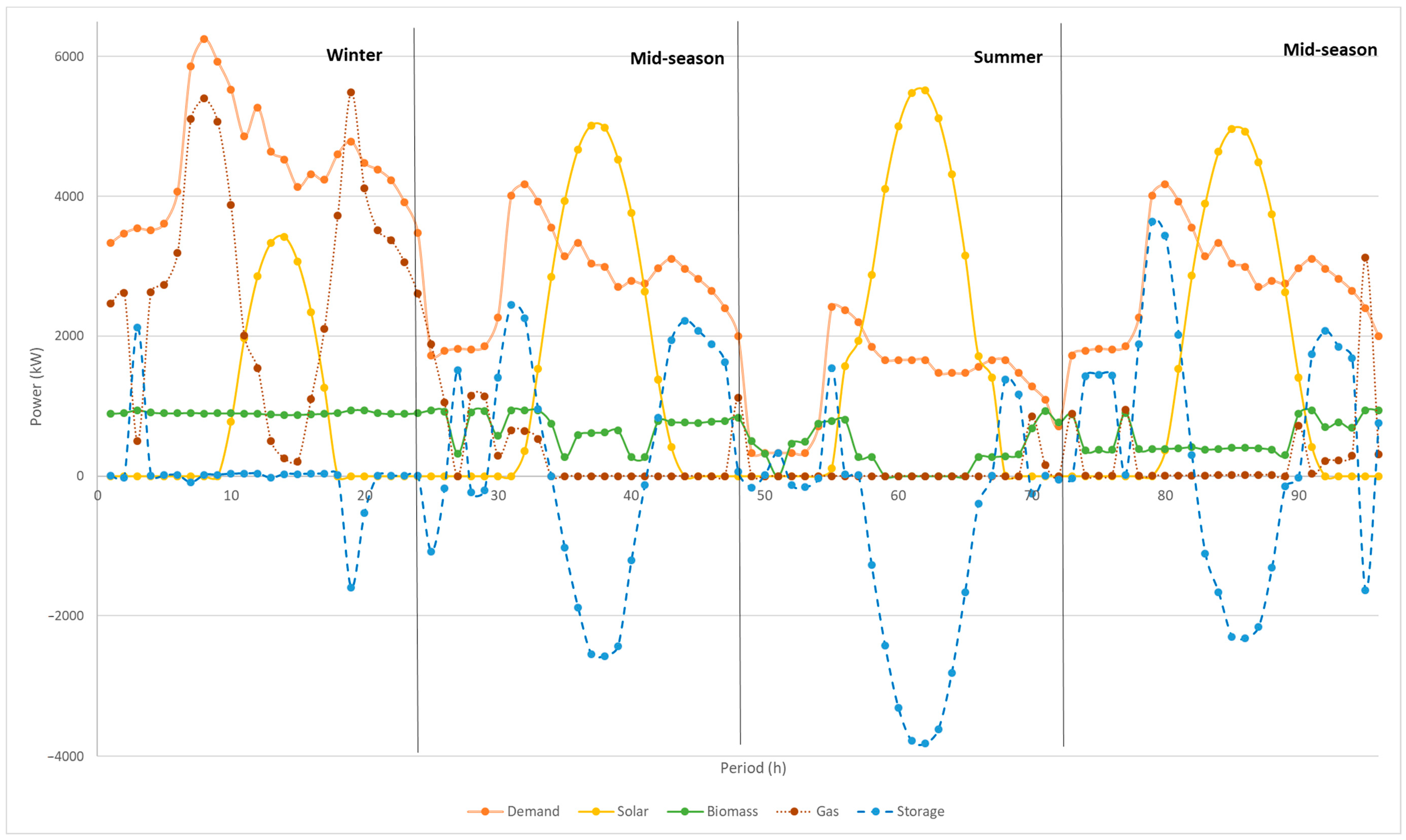 Energies 14 08003 g011