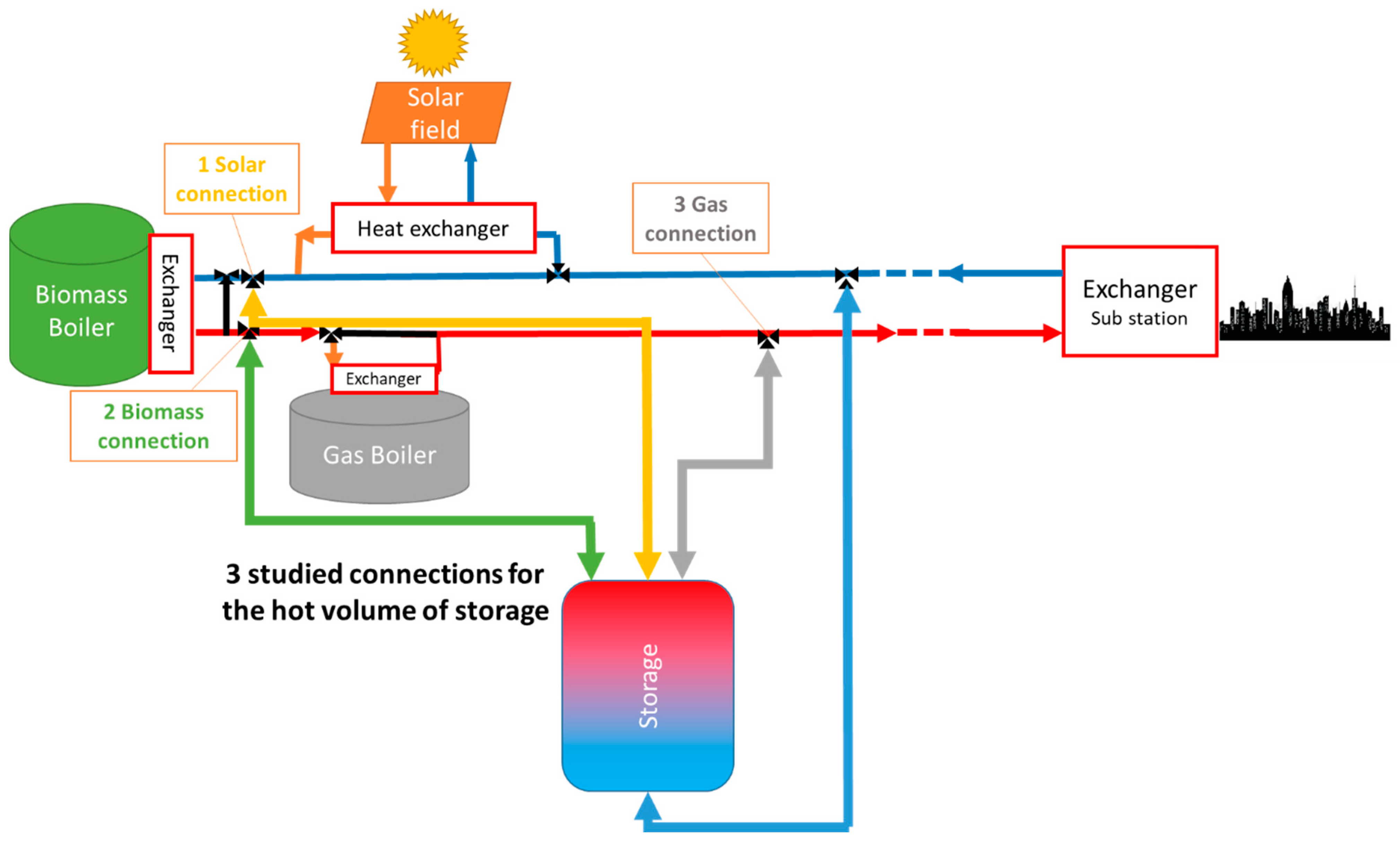 Energies 14 08003 g012