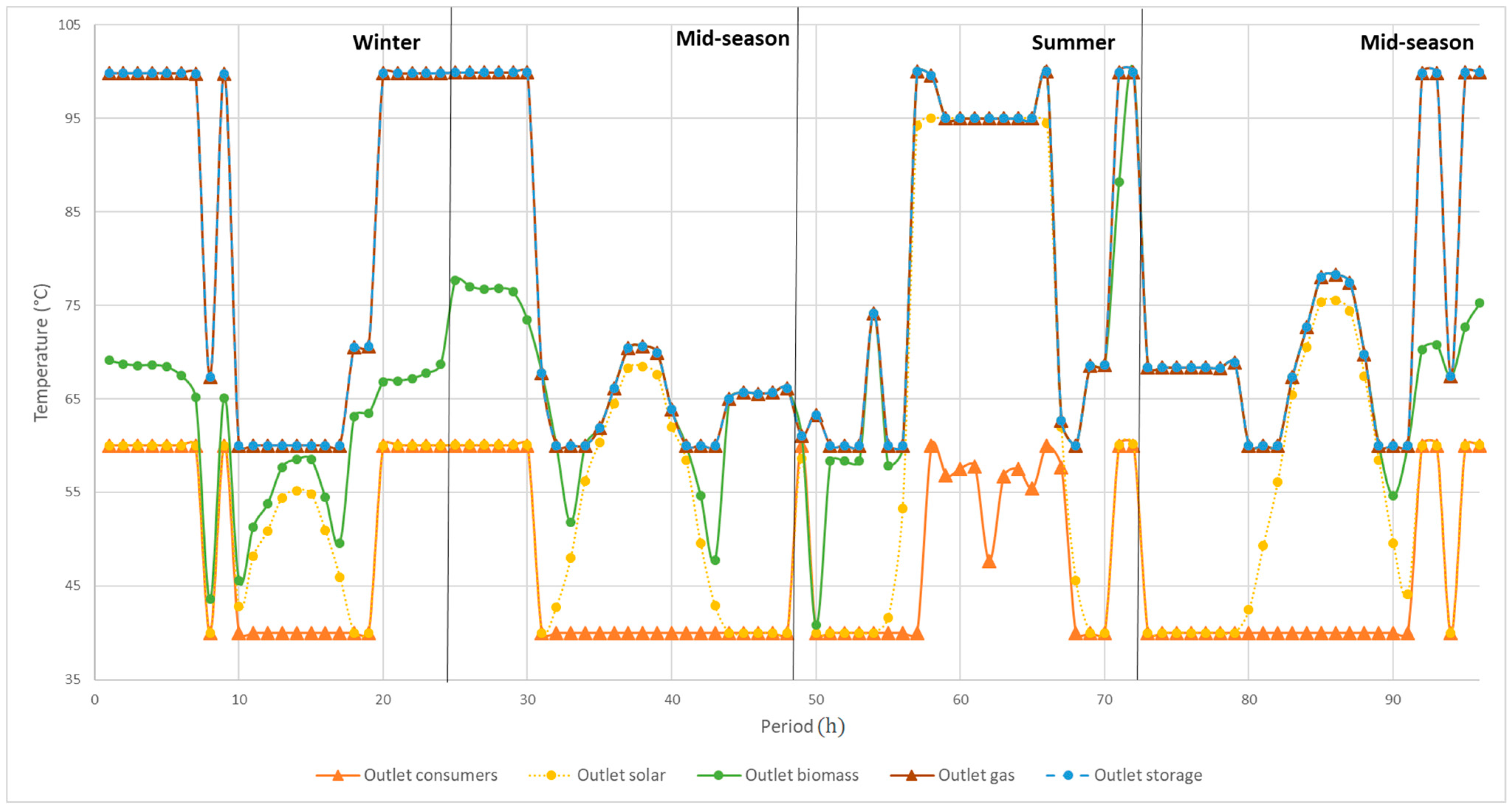 Energies 14 08003 g014