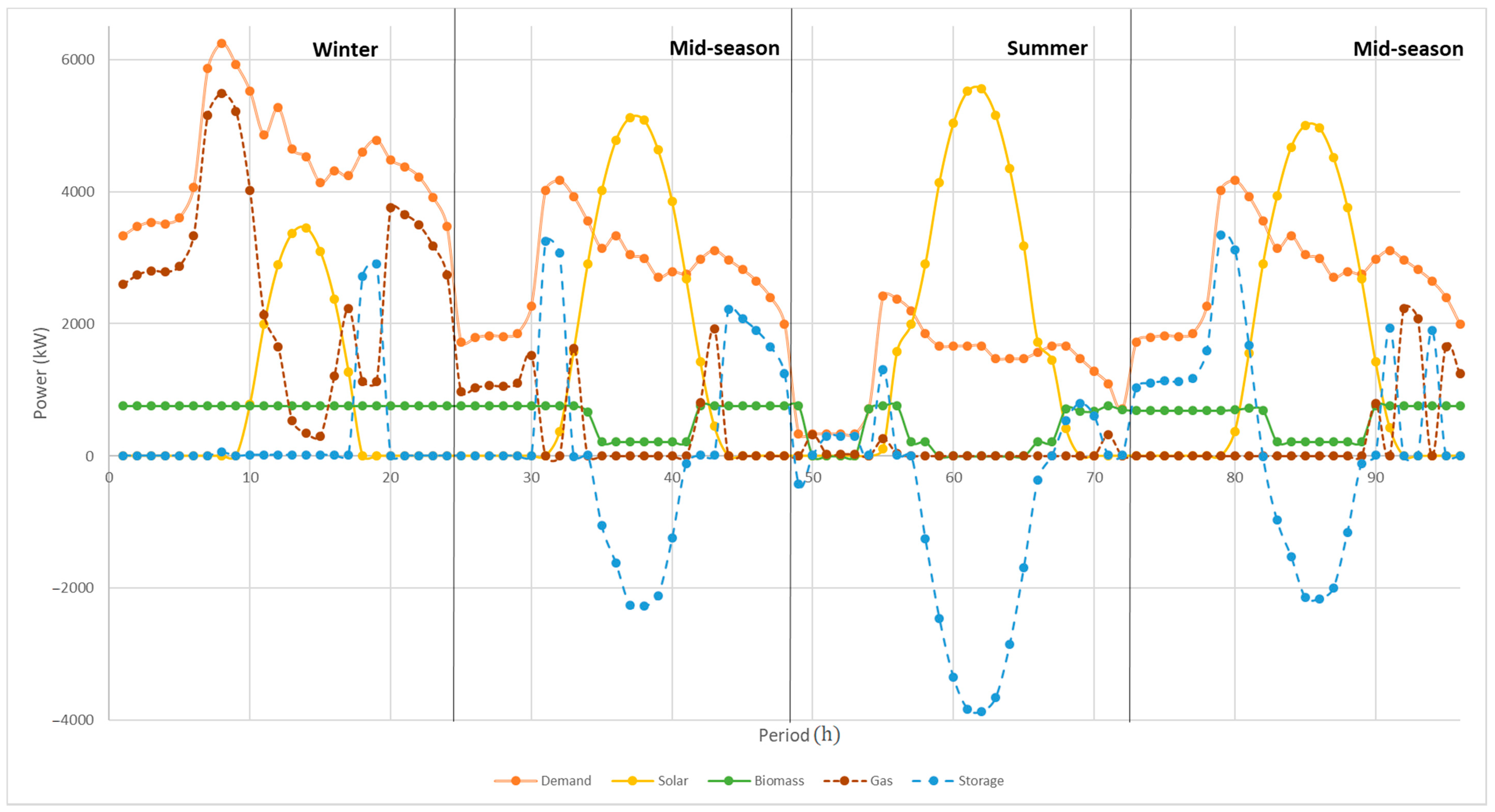 Energies 14 08003 g015