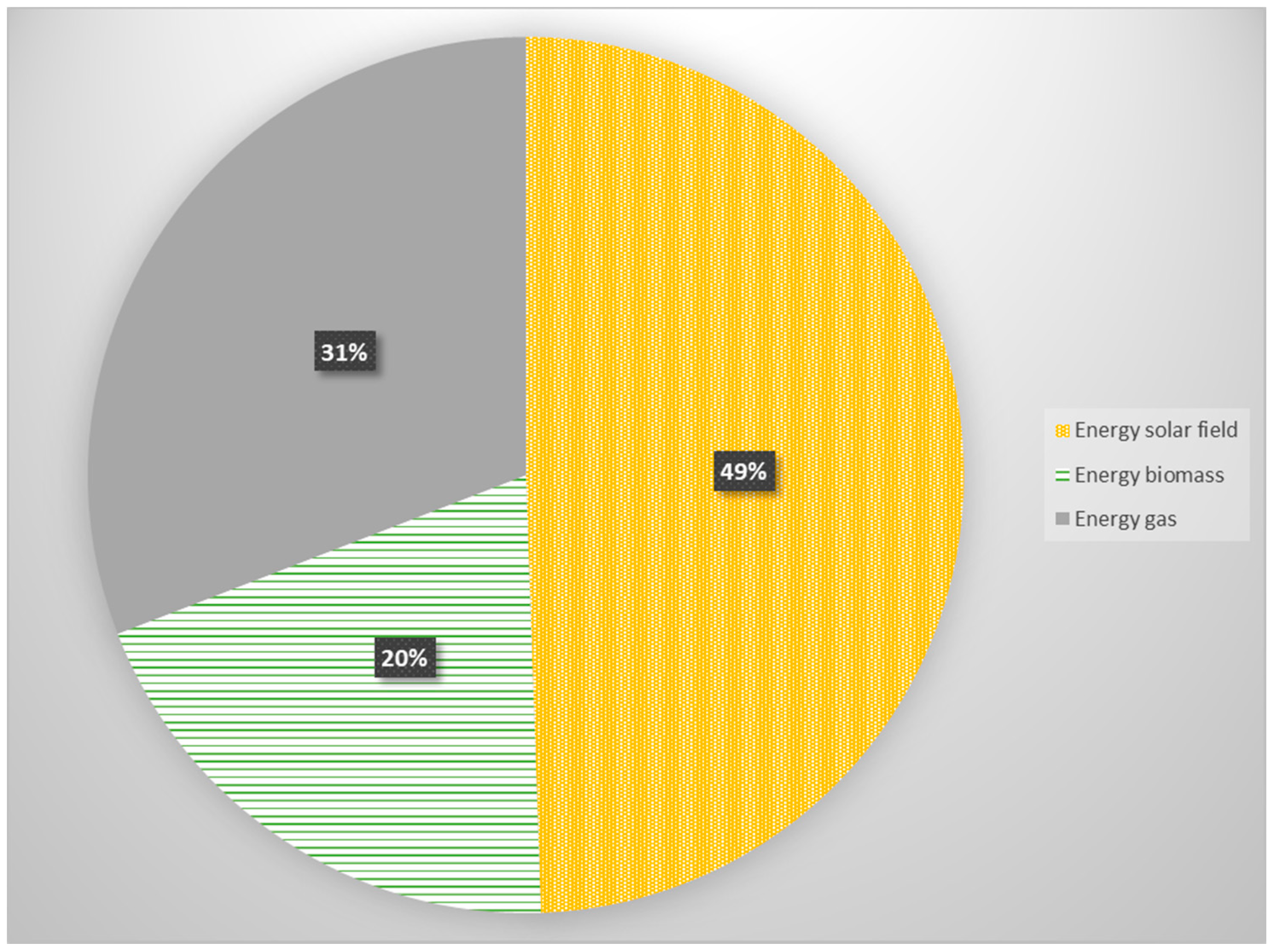 Energies 14 08003 g016