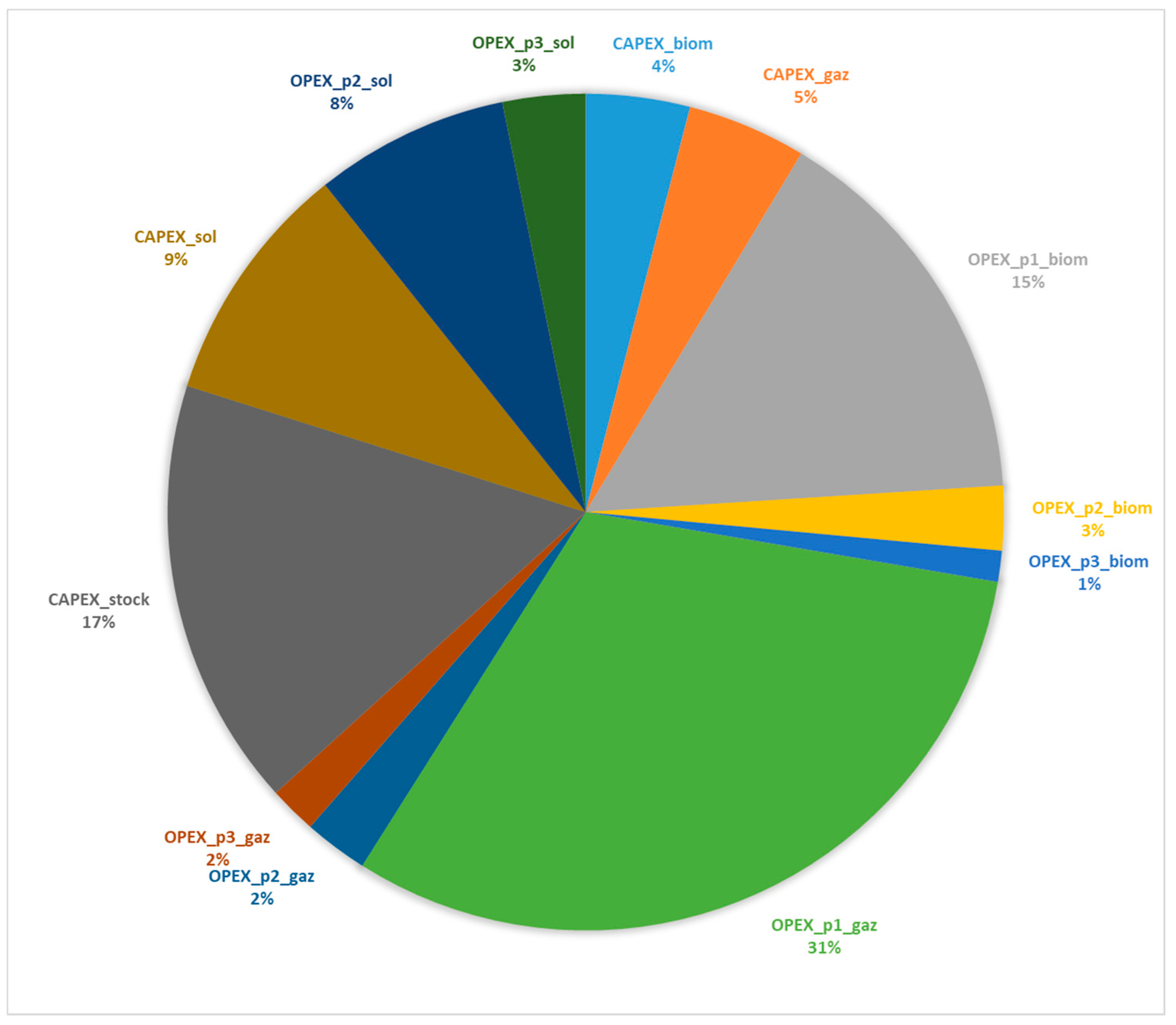 Energies 14 08003 g017