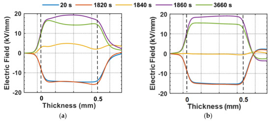 Energies 14 08005 g013a Energies 14 08005 g013a