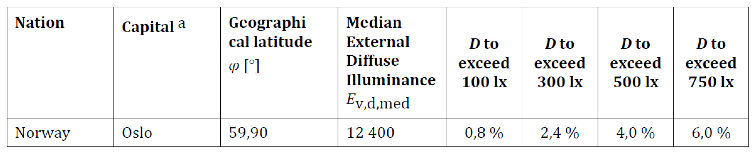 Energies 14 08013 g004