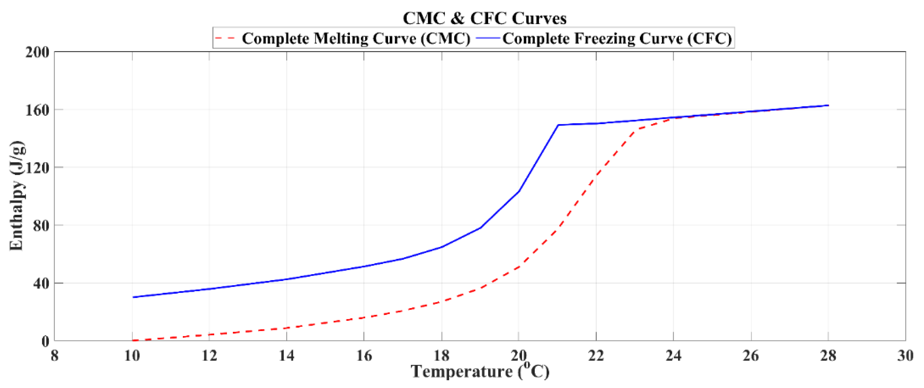 Energies 14 08021 g003