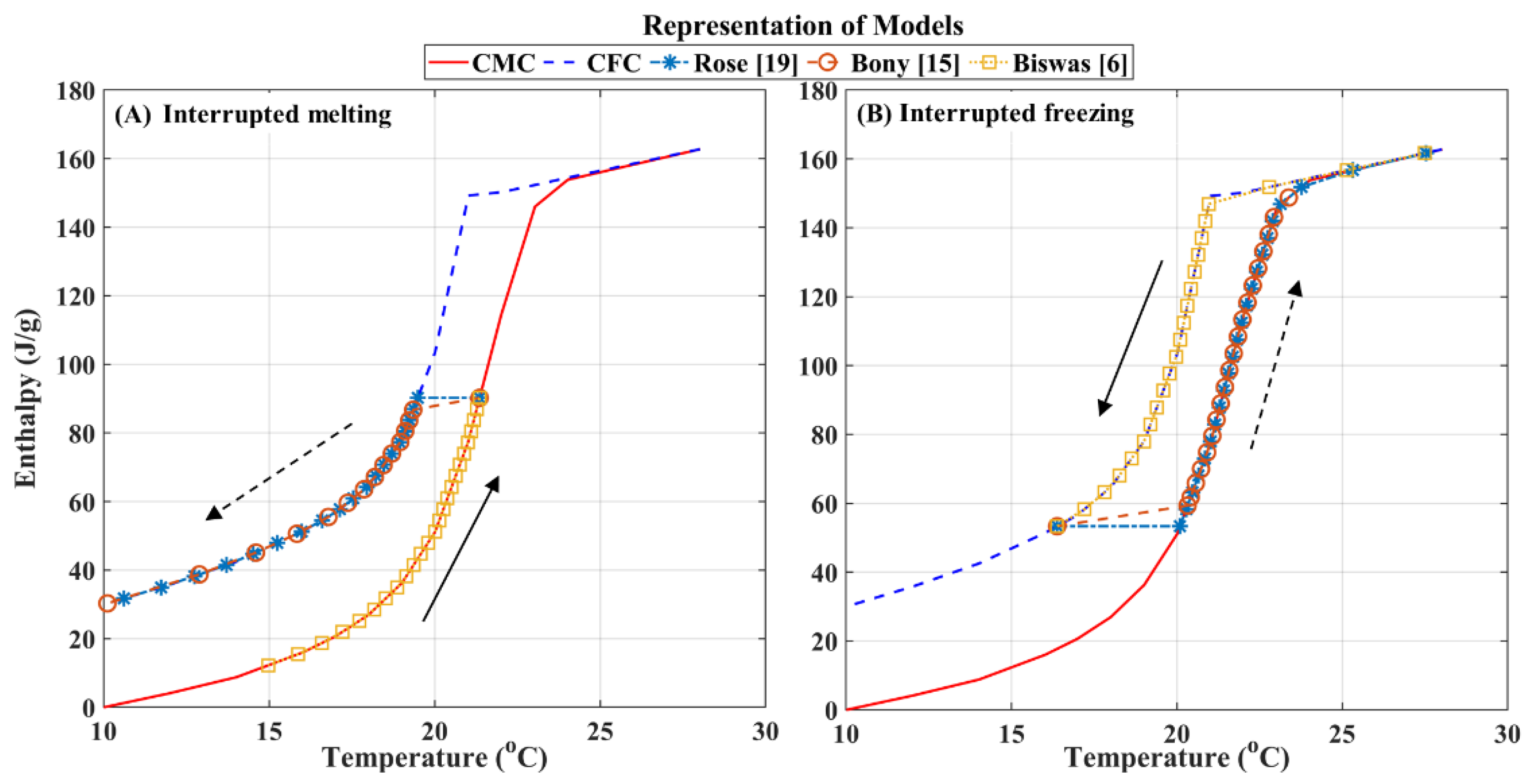 Energies 14 08021 g004