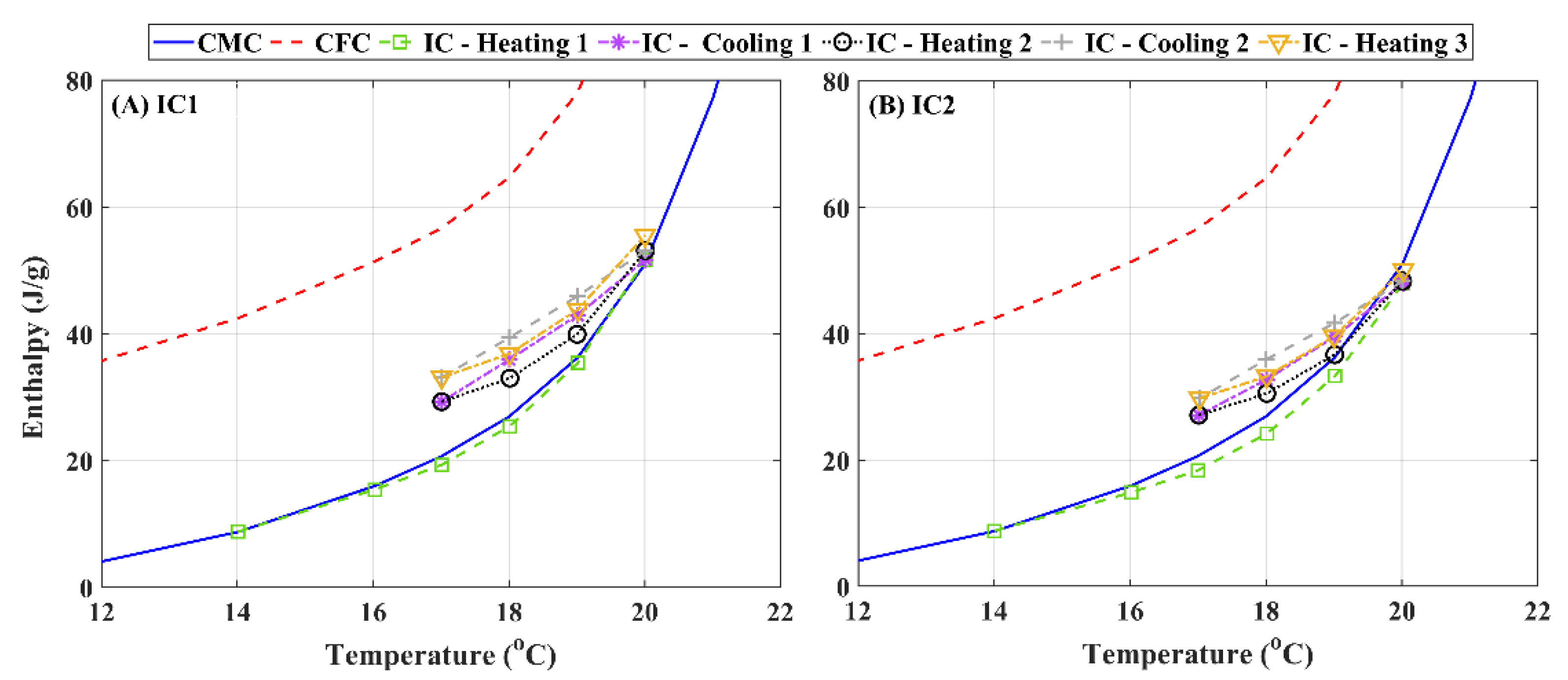 Energies 14 08021 g005