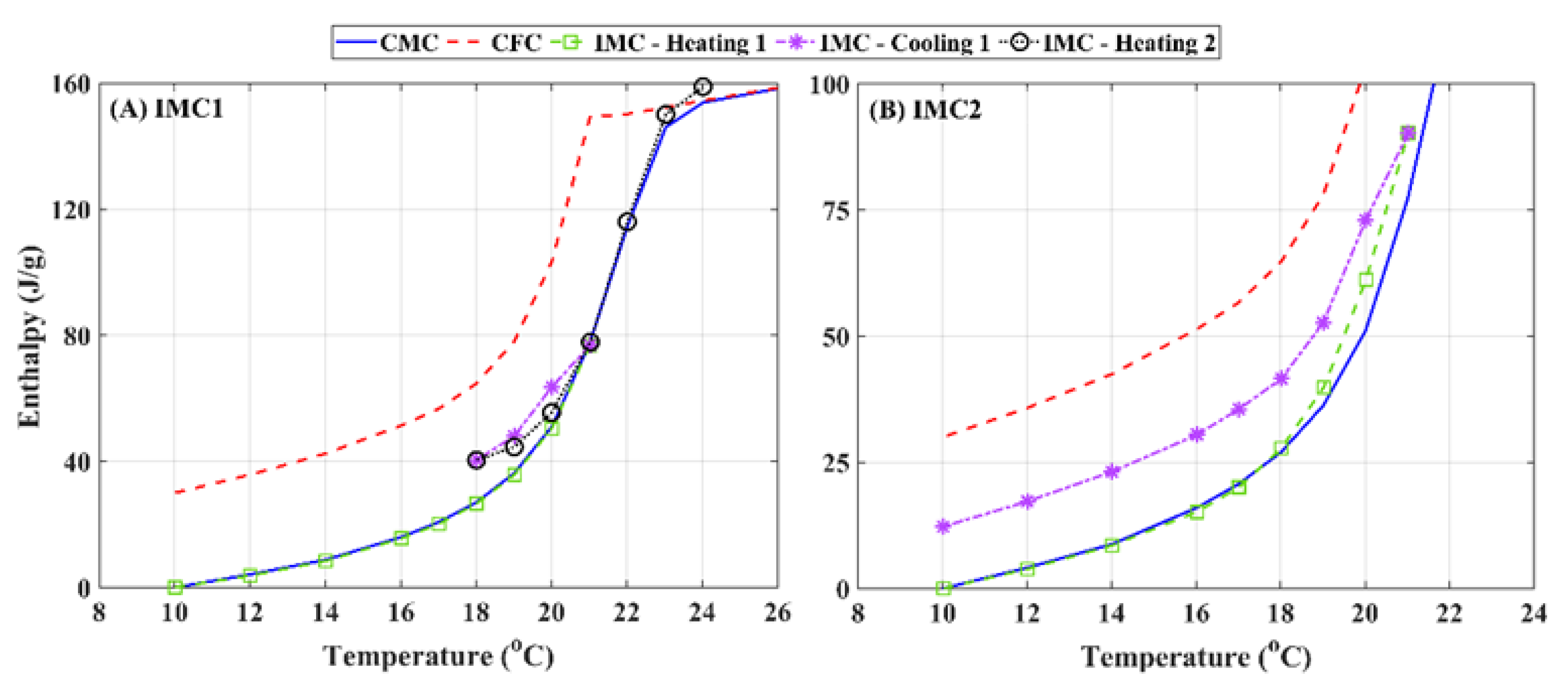 Energies 14 08021 g006