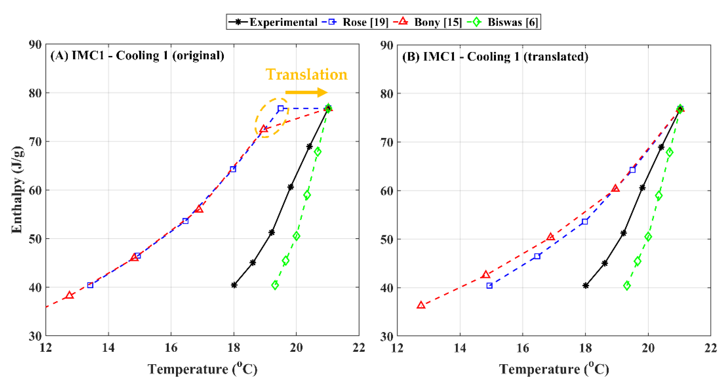 Energies 14 08021 g008